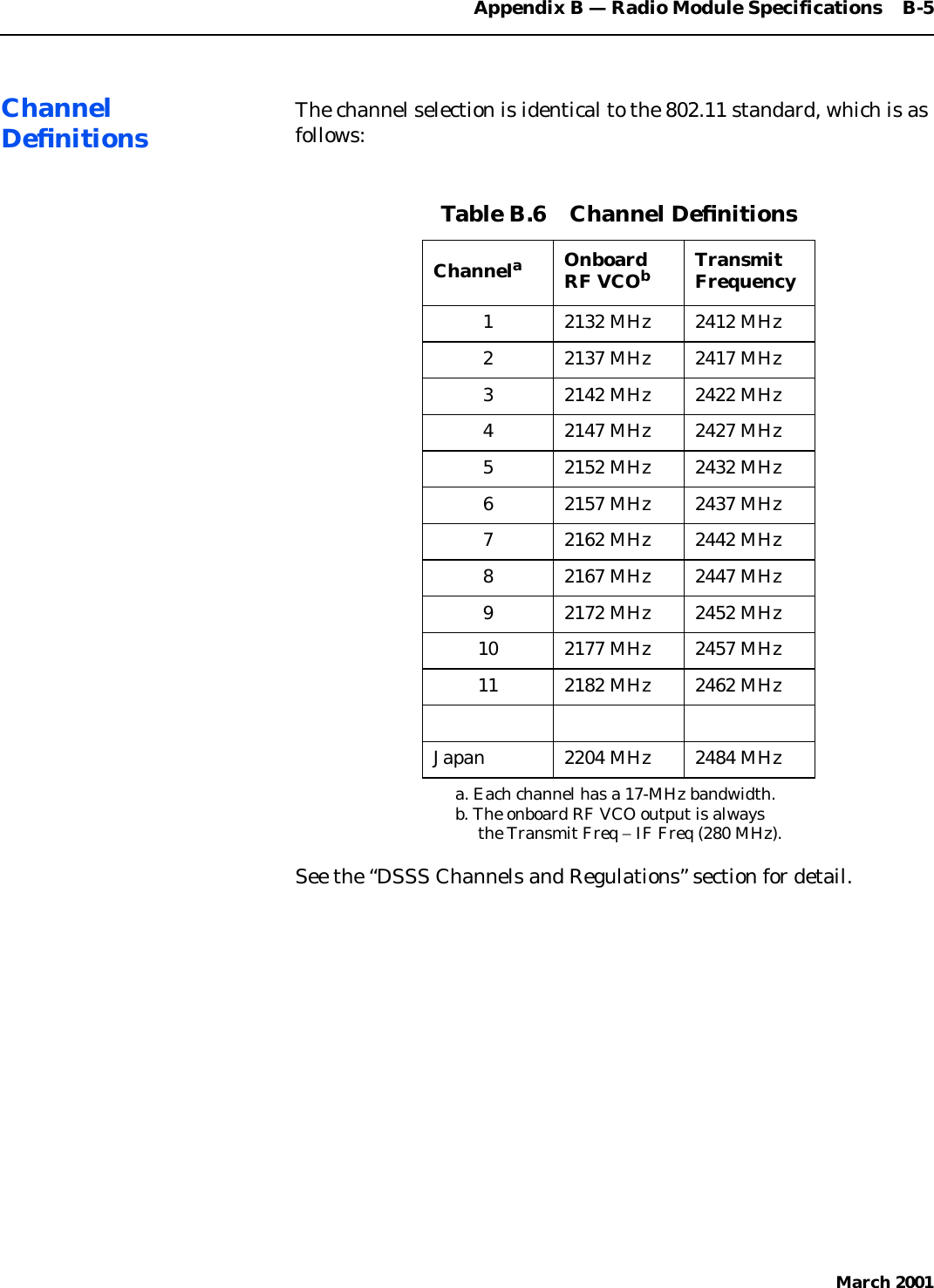 Appendix B — Radio Module Specifications    B-5March 2001ChannelDeﬁnitions The channel selection is identical to the 802.11 standard, which is asfollows:See the “DSSS Channels and Regulations” section for detail.Table B.6    Channel DeﬁnitionsChannelaa. Each channel has a 17-MHz bandwidth.OnboardRF VCObb. The onboard RF VCO output is alwaysthe Transmit Freq − IF Freq (280 MHz).TransmitFrequency1 2132 MHz 2412 MHz2 2137 MHz 2417 MHz3 2142 MHz 2422 MHz4 2147 MHz 2427 MHz5 2152 MHz 2432 MHz6 2157 MHz 2437 MHz7 2162 MHz 2442 MHz8 2167 MHz 2447 MHz9 2172 MHz 2452 MHz10 2177 MHz 2457 MHz11 2182 MHz 2462 MHzJapan 2204 MHz 2484 MHz