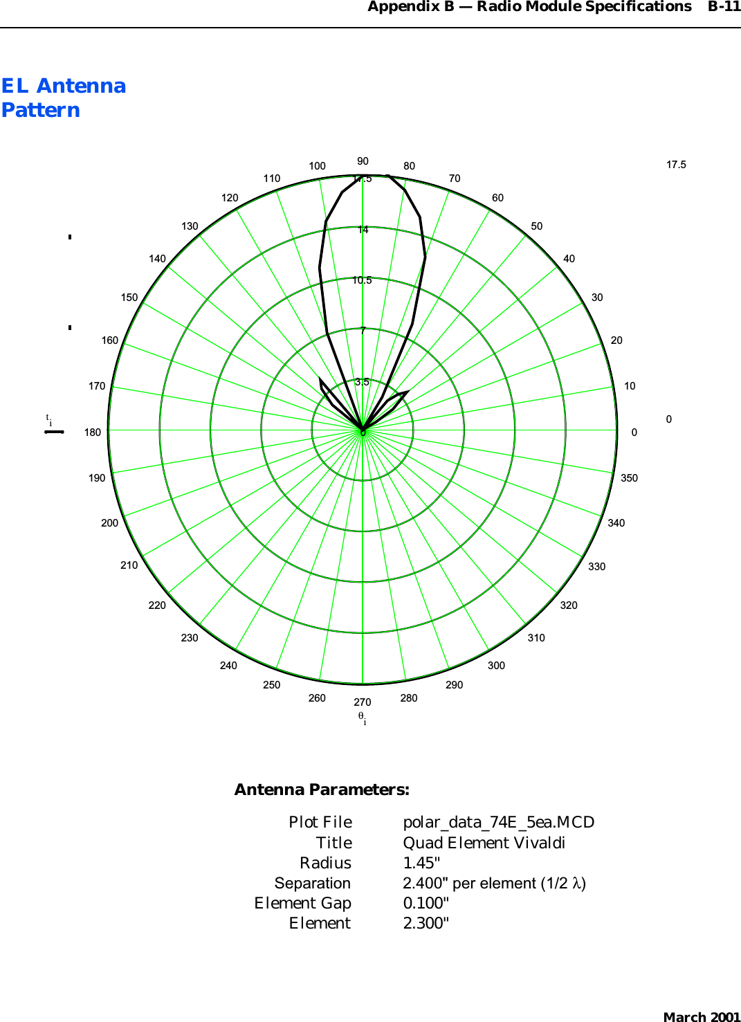 Appendix B — Radio Module Specifications    B-11March 2001EL AntennaPatternAntenna Parameters:Plot File polar_data_74E_5ea.MCDTitle Quad Element VivaldiRadius 1.45&quot;Separation 2.400&quot; per element (1/2 λ)Element Gap 0.100&quot;Element 2.300&quot;0102030405060708090100110120130140150160170180190200210220230240250260 270 28029030031032033034035017.51410.573.5017.50tiθi