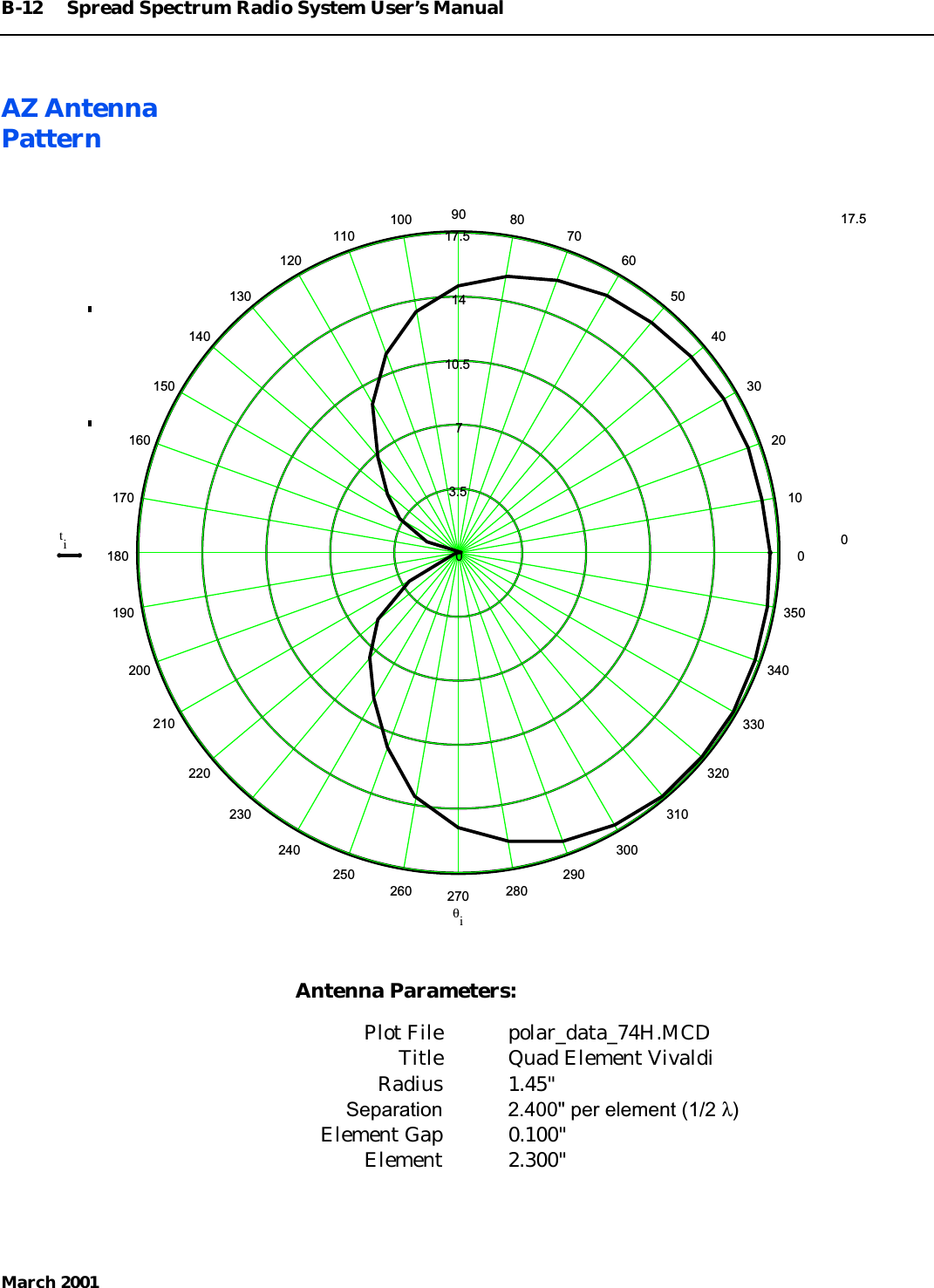 B-12 Spread Spectrum Radio System User’s ManualMarch 2001AZ AntennaPatternAntenna Parameters:Plot File polar_data_74H.MCDTitle Quad Element VivaldiRadius 1.45&quot;Separation 2.400&quot; per element (1/2 λ)Element Gap 0.100&quot;Element 2.300&quot;0102030405060708090100110120130140150160170180190200210220230240250260 270 28029030031032033034035017.51410.573.5017.50tiθi