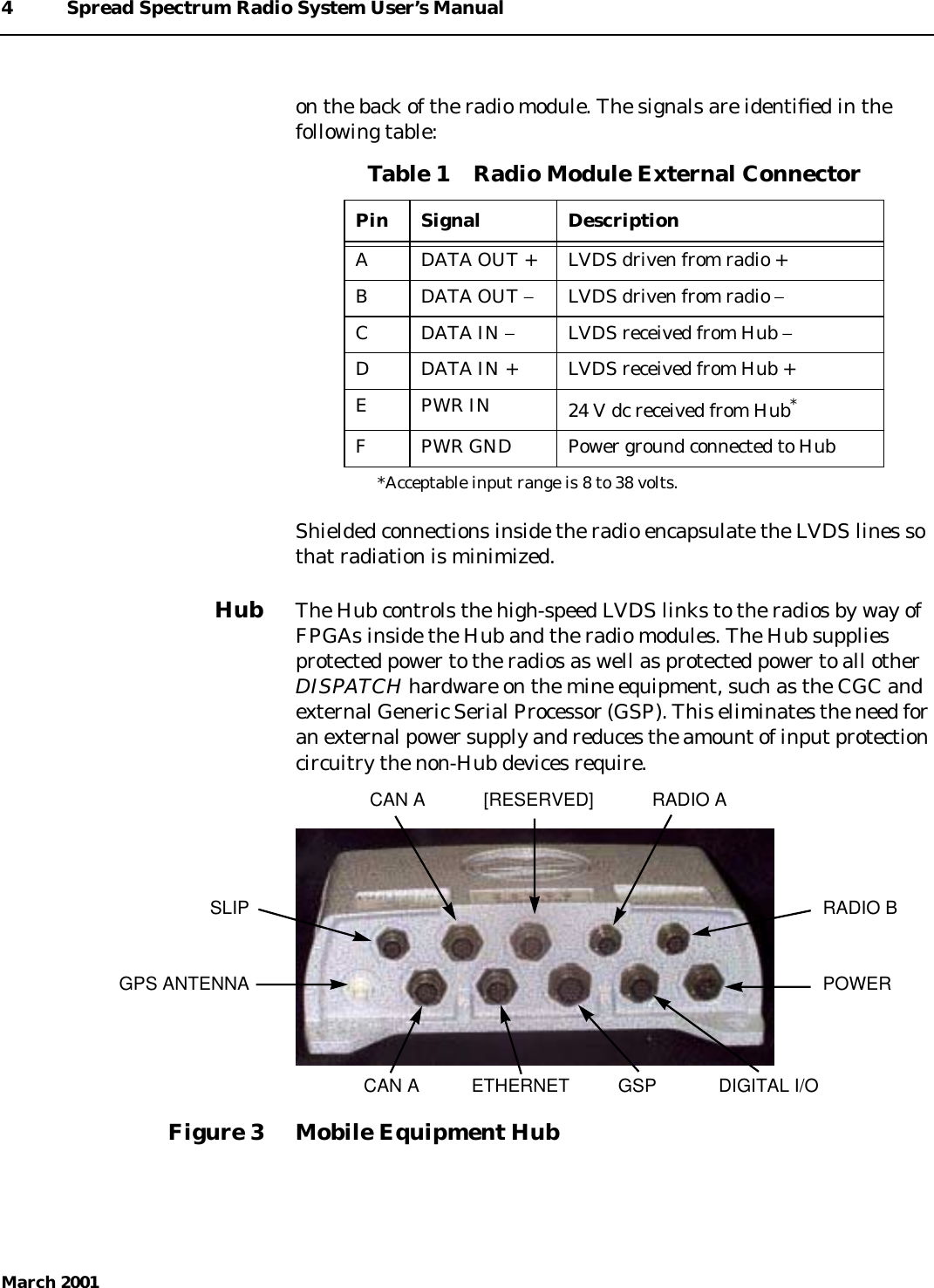 4 Spread Spectrum Radio System User’s ManualMarch 2001on the back of the radio module. The signals are identiﬁed in thefollowing table:Shielded connections inside the radio encapsulate the LVDS lines sothat radiation is minimized.Hub The Hub controls the high-speed LVDS links to the radios by way ofFPGAs inside the Hub and the radio modules. The Hub suppliesprotected power to the radios as well as protected power to all otherDISPATCH hardware on the mine equipment, such as the CGC andexternal Generic Serial Processor (GSP). This eliminates the need foran external power supply and reduces the amount of input protectioncircuitry the non-Hub devices require.Figure 3 Mobile Equipment HubTable 1    Radio Module External ConnectorPin Signal DescriptionA DATA OUT + LVDS driven from radio +B DATA OUT −LVDS driven from radio −C DATA IN −LVDS received from Hub −D DATA IN + LVDS received from Hub +E PWR IN 24 V dc received from Hub**Acceptable input range is 8 to 38 volts.F PWR GND Power ground connected to HubSLIPGPS ANTENNACAN ACAN A [RESERVED] RADIO ARADIO BPOWERDIGITAL I/OGSPETHERNET