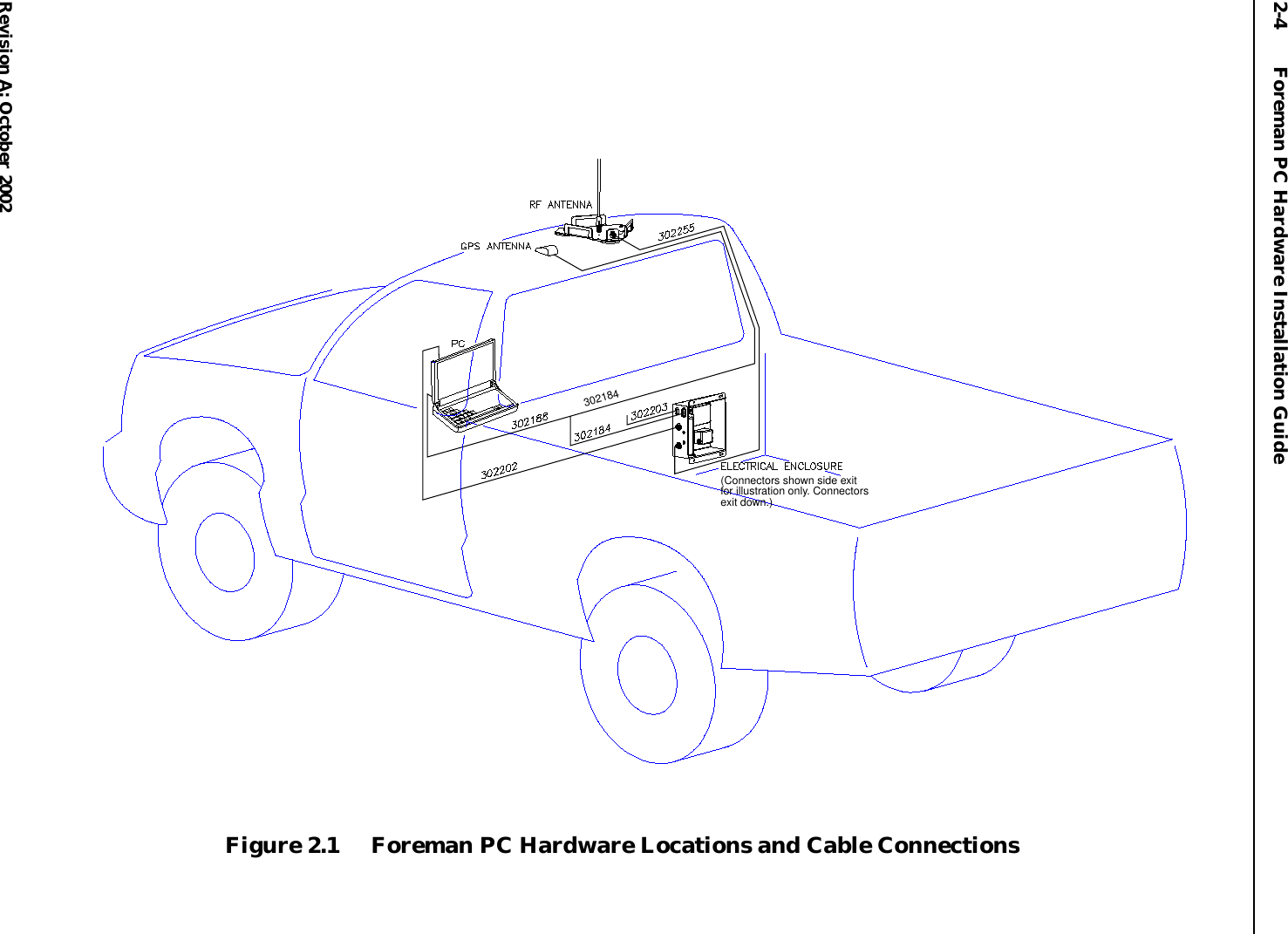 2-4 Foreman PC Hardware Installation GuideRevision A: October 2002Figure 2.1 Foreman PC Hardware Locations and Cable Connections302184(Connectors shown side exitfor illustration only. Connectorsexit down.)