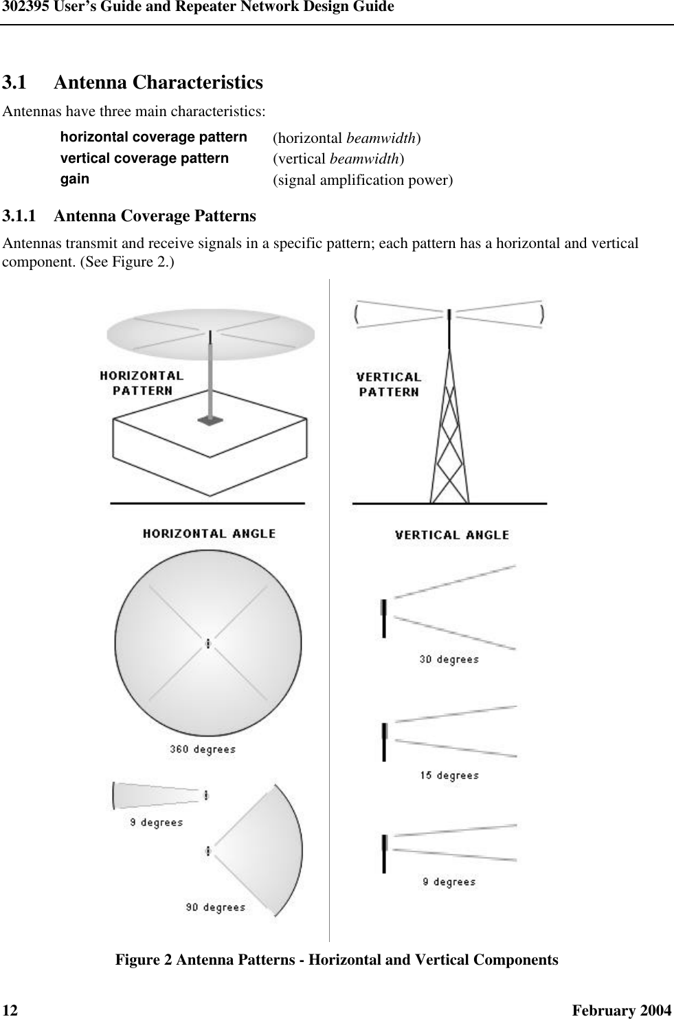 302395 User’s Guide and Repeater Network Design Guide 12  February 2004 3.1 Antenna Characteristics Antennas have three main characteristics: horizontal coverage pattern (horizontal beamwidth) vertical coverage pattern (vertical beamwidth) gain (signal amplification power) 3.1.1  Antenna Coverage Patterns Antennas transmit and receive signals in a specific pattern; each pattern has a horizontal and vertical component. (See Figure 2.)   Figure 2 Antenna Patterns - Horizontal and Vertical Components 