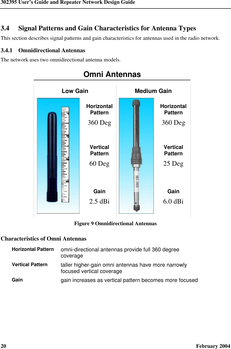 302395 User’s Guide and Repeater Network Design Guide 20  February 2004 3.4 Signal Patterns and Gain Characteristics for Antenna Types This section describes signal patterns and gain characteristics for antennas used in the radio network. 3.4.1  Omnidirectional Antennas The network uses two omnidirectional antenna models. Omni Antennas    Low Gain Medium Gain Horizontal Pattern 360 Deg Horizontal Pattern 360 Deg Vertical Pattern 60 Deg Vertical Pattern 25 Deg  Gain 2.5 dBi  Gain 6.0 dBi Figure 9 Omnidirectional Antennas Characteristics of Omni Antennas Horizontal Pattern omni-directional antennas provide full 360 degree coverage Vertical Pattern taller higher-gain omni antennas have more narrowly focused vertical coverage Gain gain increases as vertical pattern becomes more focused 
