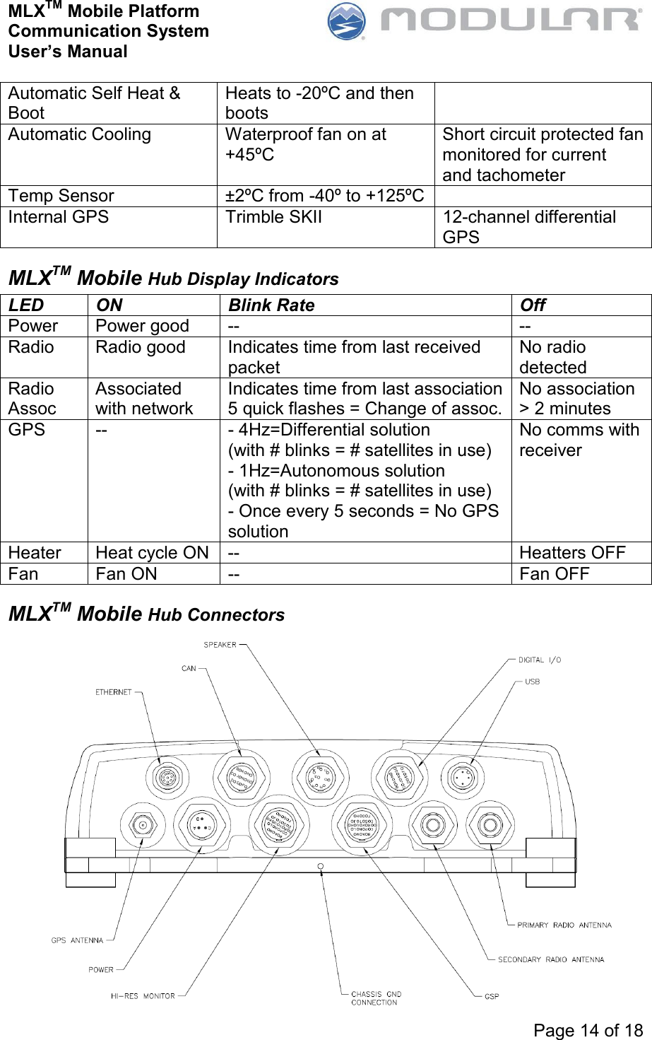 MLXTM Mobile Platform Communication System User’s Manual     Page 14 of 18  Automatic Self Heat &amp; Boot Heats to -20ºC and then boots  Automatic Cooling  Waterproof fan on at +45ºC   Short circuit protected fan monitored for current  and tachometer Temp Sensor  ±2ºC from -40º to +125ºC  Internal GPS  Trimble SKII  12-channel differential GPS MLXTM Mobile Hub Display Indicators LED  ON  Blink Rate  Off Power  Power good  --  -- Radio  Radio good  Indicates time from last received packet No radio detected Radio Assoc Associated with network Indicates time from last association 5 quick flashes = Change of assoc. No association &gt; 2 minutes GPS  --  - 4Hz=Differential solution (with # blinks = # satellites in use) - 1Hz=Autonomous solution (with # blinks = # satellites in use) - Once every 5 seconds = No GPS solution No comms with receiver Heater  Heat cycle ON  --  Heatters OFF Fan  Fan ON  --  Fan OFF MLXTM Mobile Hub Connectors  