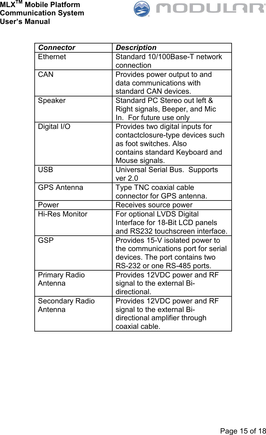 MLXTM Mobile Platform Communication System User’s Manual     Page 15 of 18   Connector  Description Ethernet  Standard 10/100Base-T network connection CAN  Provides power output to and data communications with standard CAN devices. Speaker  Standard PC Stereo out left &amp; Right signals, Beeper, and Mic In.  For future use only Digital I/O  Provides two digital inputs for contactclosure-type devices such as foot switches. Also contains standard Keyboard and Mouse signals.  USB  Universal Serial Bus.  Supports ver 2.0 GPS Antenna  Type TNC coaxial cable connector for GPS antenna. Power  Receives source power Hi-Res Monitor  For optional LVDS Digital Interface for 18-Bit LCD panels and RS232 touchscreen interface. GSP  Provides 15-V isolated power to the communications port for serial devices. The port contains two RS-232 or one RS-485 ports. Primary Radio Antenna Provides 12VDC power and RF signal to the external Bi-directional. Secondary Radio Antenna Provides 12VDC power and RF signal to the external Bi-directional amplifier through coaxial cable.  