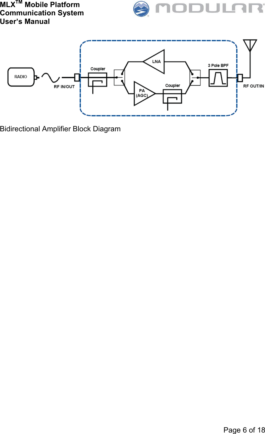 MLXTM Mobile Platform Communication System User’s Manual     Page 6 of 18   Bidirectional Amplifier Block Diagram  