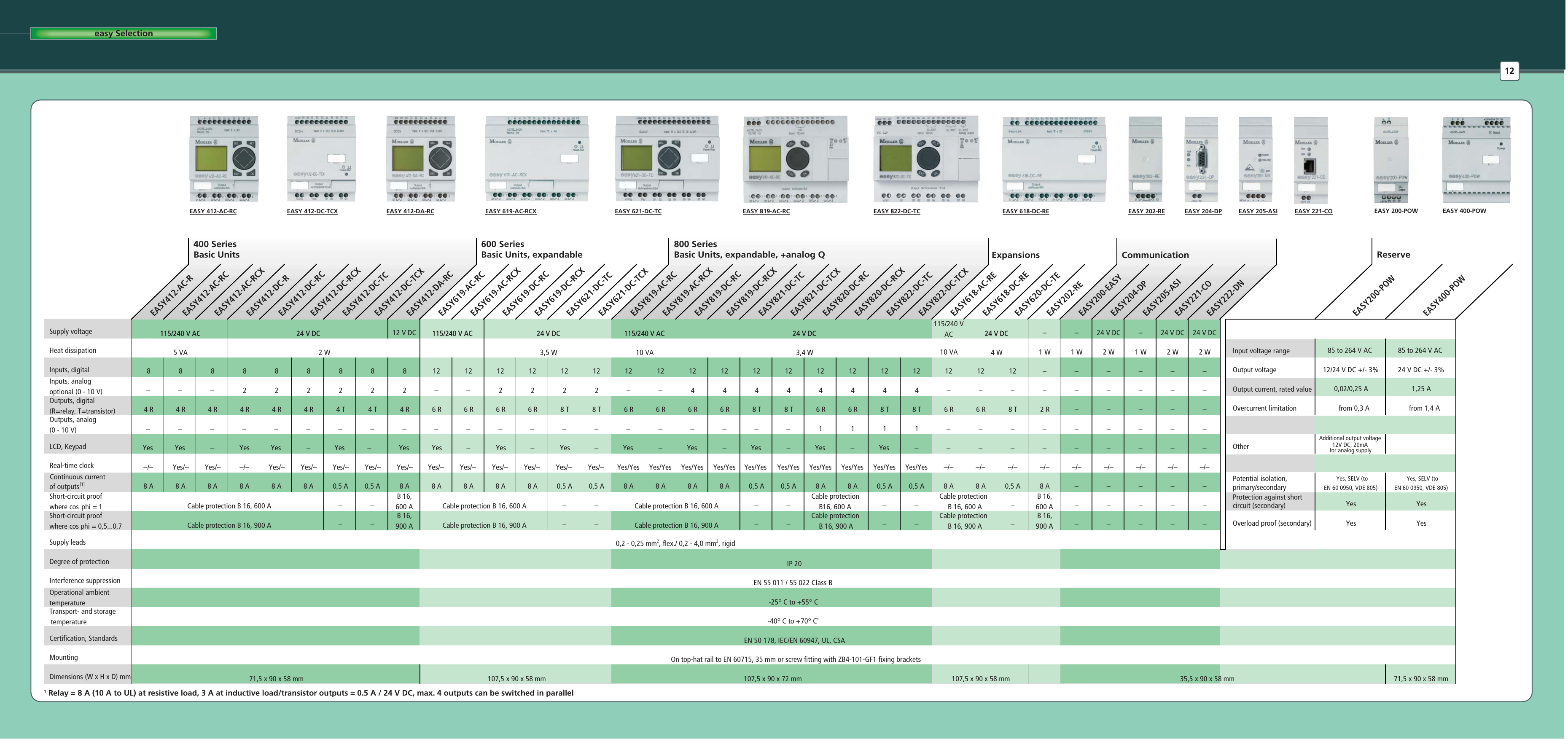 Page 10 of 12 - Moeller-Marine Moeller-Marine-Easy-400-Users-Manual- W2528-7519GB_Easy  Moeller-marine-easy-400-users-manual
