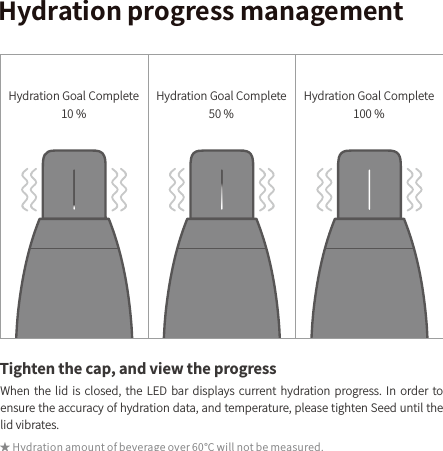 )ZESBUJPOQSPHSFTTNBOBHFNFOU5JHIUFOUIFDBQBOEWJFXUIFQSPHSFTT8IFO UIF MJE JT DMPTFE UIF -&amp;% CBS EJTQMBZT DVSSFOU IZESBUJPO QSPHSFTT *O PSEFS UPFOTVSFUIFBDDVSBDZPGIZESBUJPOEBUBBOEUFNQFSBUVSFQMFBTFUJHIUFO4FFEVOUJMUIFMJEWJCSBUFT)ZESBUJPO(PBM$PNQMFUFϹ)ZESBUJPOBNPVOUPGCFWFSBHFPWFSǫXJMMOPUCFNFBTVSFE)ZESBUJPO(PBM$PNQMFUF)ZESBUJPO(PBM$PNQMFUF