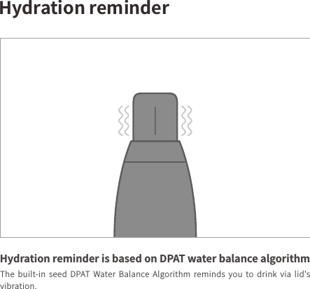 )ZESBUJPOSFNJOEFS)ZESBUJPOSFNJOEFSJTCBTFEPO%1"5XBUFSCBMBODFBMHPSJUIN5IF CVJMUJO TFFE %1"5 8BUFS #BMBODF "MHPSJUIN SFNJOET ZPV UP ESJOL WJB MJETWJCSBUJPO