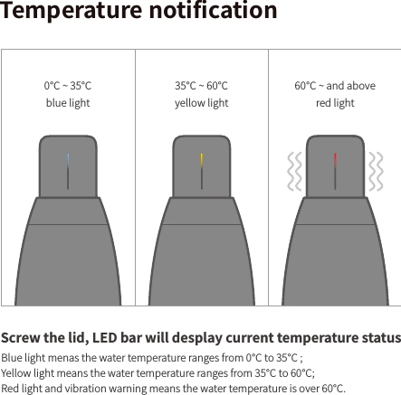 5FNQFSBUVSFOPUJGJDBUJPO4DSFXUIFMJE-&amp;%CBSXJMMEFTQMBZDVSSFOUUFNQFSBUVSFTUBUVTǫ_ǫCMVFMJHIUǫ_ǫZFMMPXMJHIUǫ_BOEBCPWFSFEMJHIU#MVFMJHIUNFOBTUIFXBUFSUFNQFSBUVSFSBOHFTGSPNǫUPǫ:FMMPXMJHIUNFBOTUIFXBUFSUFNQFSBUVSFSBOHFTGSPNǫUPǫ3FEMJHIUBOEWJCSBUJPOXBSOJOHNFBOTUIFXBUFSUFNQFSBUVSFJTPWFSǫ