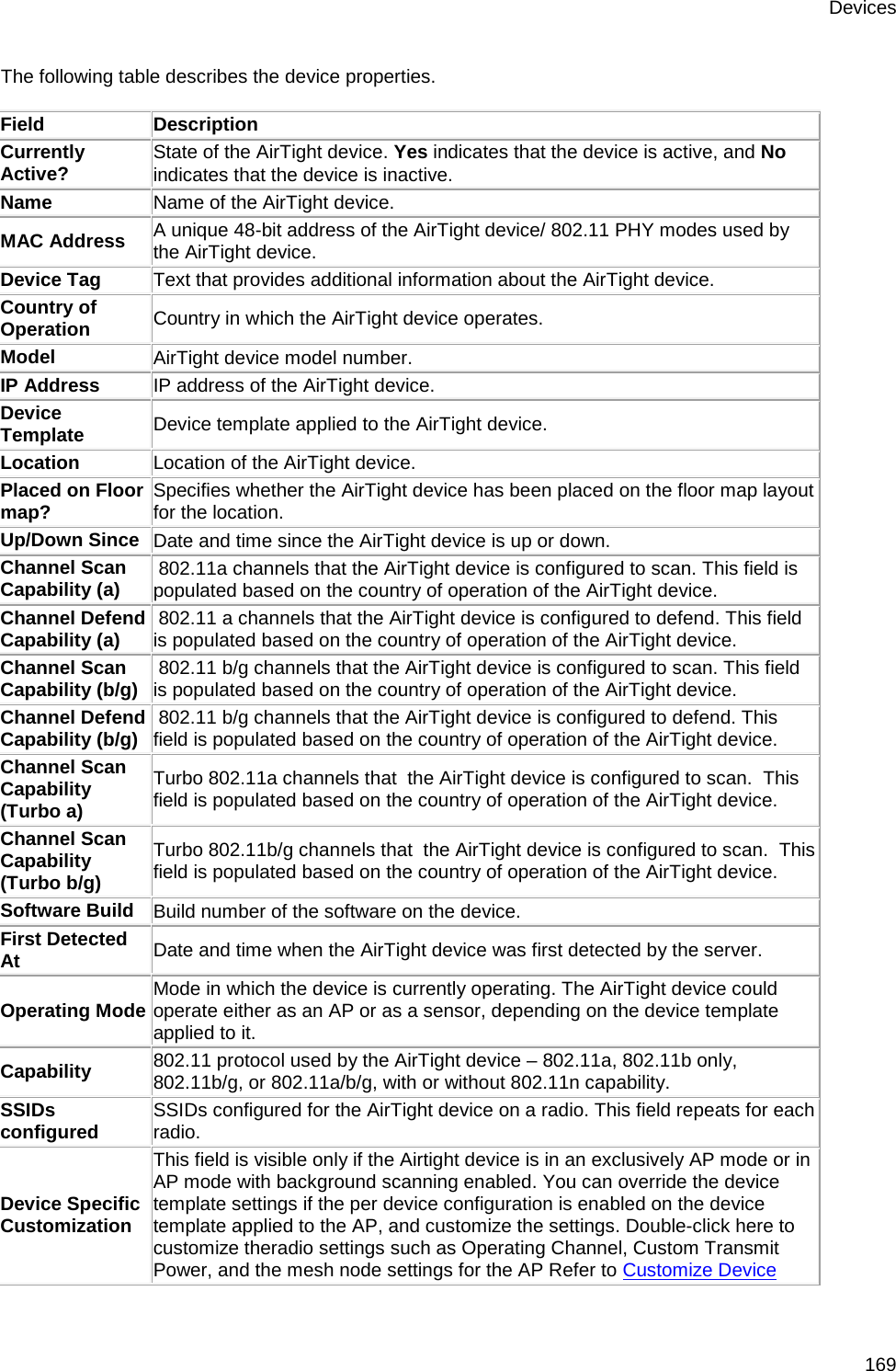 Devices 169 The following table describes the device properties.   Field Description Currently Active? State of the AirTight device. Yes indicates that the device is active, and No indicates that the device is inactive. Name Name of the AirTight device. MAC Address A unique 48-bit address of the AirTight device/ 802.11 PHY modes used by the AirTight device. Device Tag Text that provides additional information about the AirTight device. Country of Operation Country in which the AirTight device operates. Model AirTight device model number. IP Address IP address of the AirTight device. Device Template Device template applied to the AirTight device. Location Location of the AirTight device. Placed on Floor map? Specifies whether the AirTight device has been placed on the floor map layout for the location. Up/Down Since Date and time since the AirTight device is up or down. Channel Scan Capability (a)  802.11a channels that the AirTight device is configured to scan. This field is populated based on the country of operation of the AirTight device. Channel Defend Capability (a)  802.11 a channels that the AirTight device is configured to defend. This field is populated based on the country of operation of the AirTight device. Channel Scan Capability (b/g)  802.11 b/g channels that the AirTight device is configured to scan. This field is populated based on the country of operation of the AirTight device. Channel Defend Capability (b/g)  802.11 b/g channels that the AirTight device is configured to defend. This field is populated based on the country of operation of the AirTight device. Channel Scan Capability (Turbo a) Turbo 802.11a channels that  the AirTight device is configured to scan.  This field is populated based on the country of operation of the AirTight device. Channel Scan Capability (Turbo b/g) Turbo 802.11b/g channels that  the AirTight device is configured to scan.  This field is populated based on the country of operation of the AirTight device. Software Build Build number of the software on the device. First Detected At Date and time when the AirTight device was first detected by the server. Operating Mode Mode in which the device is currently operating. The AirTight device could operate either as an AP or as a sensor, depending on the device template applied to it. Capability 802.11 protocol used by the AirTight device – 802.11a, 802.11b only, 802.11b/g, or 802.11a/b/g, with or without 802.11n capability. SSIDs configured SSIDs configured for the AirTight device on a radio. This field repeats for each radio. Device Specific Customization This field is visible only if the Airtight device is in an exclusively AP mode or in AP mode with background scanning enabled. You can override the device template settings if the per device configuration is enabled on the device template applied to the AP, and customize the settings. Double-click here to customize theradio settings such as Operating Channel, Custom Transmit Power, and the mesh node settings for the AP Refer to Customize Device 