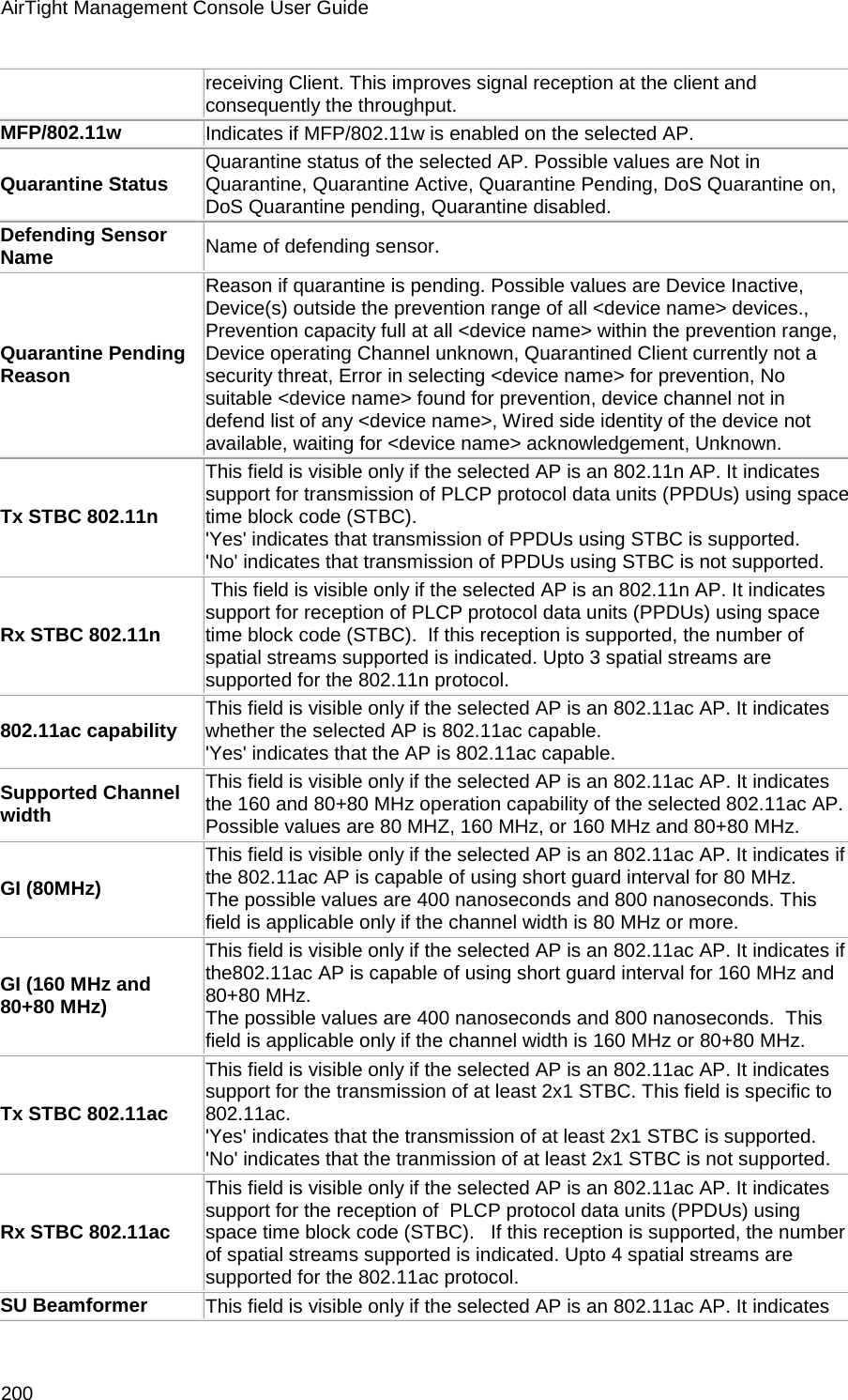 AirTight Management Console User Guide 200 receiving Client. This improves signal reception at the client and consequently the throughput. MFP/802.11w Indicates if MFP/802.11w is enabled on the selected AP. Quarantine Status Quarantine status of the selected AP. Possible values are Not in Quarantine, Quarantine Active, Quarantine Pending, DoS Quarantine on, DoS Quarantine pending, Quarantine disabled. Defending Sensor Name Name of defending sensor. Quarantine Pending Reason Reason if quarantine is pending. Possible values are Device Inactive, Device(s) outside the prevention range of all &lt;device name&gt; devices., Prevention capacity full at all &lt;device name&gt; within the prevention range, Device operating Channel unknown, Quarantined Client currently not a security threat, Error in selecting &lt;device name&gt; for prevention, No suitable &lt;device name&gt; found for prevention, device channel not in defend list of any &lt;device name&gt;, Wired side identity of the device not available, waiting for &lt;device name&gt; acknowledgement, Unknown. Tx STBC 802.11n This field is visible only if the selected AP is an 802.11n AP. It indicates support for transmission of PLCP protocol data units (PPDUs) using space time block code (STBC).  &apos;Yes&apos; indicates that transmission of PPDUs using STBC is supported.  &apos;No&apos; indicates that transmission of PPDUs using STBC is not supported. Rx STBC 802.11n  This field is visible only if the selected AP is an 802.11n AP. It indicates support for reception of PLCP protocol data units (PPDUs) using space time block code (STBC).  If this reception is supported, the number of spatial streams supported is indicated. Upto 3 spatial streams are supported for the 802.11n protocol.  802.11ac capability This field is visible only if the selected AP is an 802.11ac AP. It indicates whether the selected AP is 802.11ac capable.  &apos;Yes&apos; indicates that the AP is 802.11ac capable. Supported Channel width This field is visible only if the selected AP is an 802.11ac AP. It indicates the 160 and 80+80 MHz operation capability of the selected 802.11ac AP. Possible values are 80 MHZ, 160 MHz, or 160 MHz and 80+80 MHz. GI (80MHz) This field is visible only if the selected AP is an 802.11ac AP. It indicates if the 802.11ac AP is capable of using short guard interval for 80 MHz.  The possible values are 400 nanoseconds and 800 nanoseconds. This field is applicable only if the channel width is 80 MHz or more. GI (160 MHz and 80+80 MHz) This field is visible only if the selected AP is an 802.11ac AP. It indicates if the802.11ac AP is capable of using short guard interval for 160 MHz and 80+80 MHz.  The possible values are 400 nanoseconds and 800 nanoseconds.  This field is applicable only if the channel width is 160 MHz or 80+80 MHz. Tx STBC 802.11ac This field is visible only if the selected AP is an 802.11ac AP. It indicates support for the transmission of at least 2x1 STBC. This field is specific to 802.11ac.  &apos;Yes&apos; indicates that the transmission of at least 2x1 STBC is supported.  &apos;No&apos; indicates that the tranmission of at least 2x1 STBC is not supported. Rx STBC 802.11ac This field is visible only if the selected AP is an 802.11ac AP. It indicates support for the reception of  PLCP protocol data units (PPDUs) using space time block code (STBC).   If this reception is supported, the number of spatial streams supported is indicated. Upto 4 spatial streams are supported for the 802.11ac protocol.  SU Beamformer This field is visible only if the selected AP is an 802.11ac AP. It indicates 