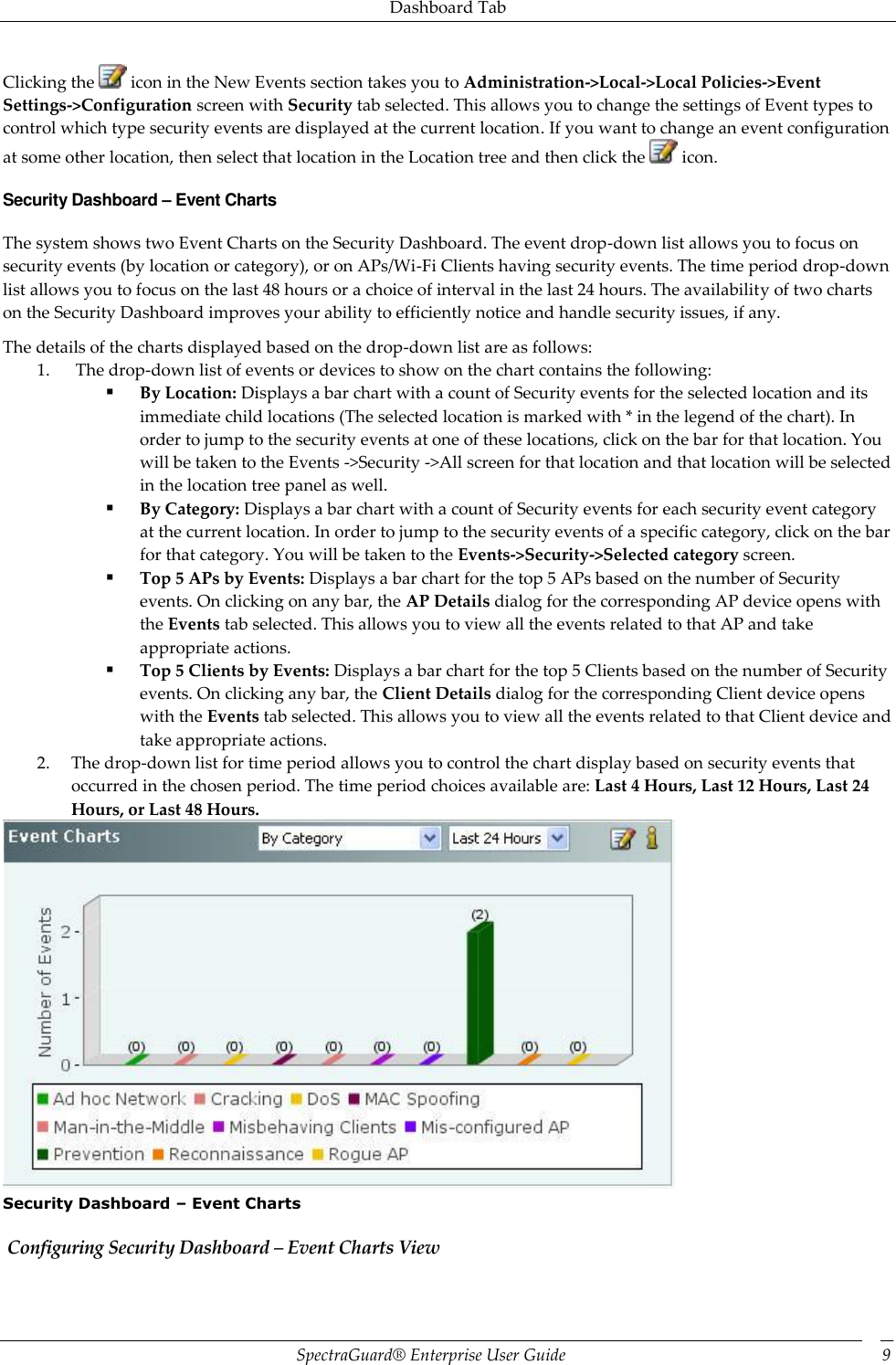 Dashboard Tab SpectraGuard®  Enterprise User Guide 9 Clicking the   icon in the New Events section takes you to Administration-&gt;Local-&gt;Local Policies-&gt;Event Settings-&gt;Configuration screen with Security tab selected. This allows you to change the settings of Event types to control which type security events are displayed at the current location. If you want to change an event configuration at some other location, then select that location in the Location tree and then click the   icon. Security Dashboard – Event Charts The system shows two Event Charts on the Security Dashboard. The event drop-down list allows you to focus on security events (by location or category), or on APs/Wi-Fi Clients having security events. The time period drop-down list allows you to focus on the last 48 hours or a choice of interval in the last 24 hours. The availability of two charts on the Security Dashboard improves your ability to efficiently notice and handle security issues, if any. The details of the charts displayed based on the drop-down list are as follows: 1.  The drop-down list of events or devices to show on the chart contains the following:  By Location: Displays a bar chart with a count of Security events for the selected location and its immediate child locations (The selected location is marked with * in the legend of the chart). In order to jump to the security events at one of these locations, click on the bar for that location. You will be taken to the Events -&gt;Security -&gt;All screen for that location and that location will be selected in the location tree panel as well.  By Category: Displays a bar chart with a count of Security events for each security event category at the current location. In order to jump to the security events of a specific category, click on the bar for that category. You will be taken to the Events-&gt;Security-&gt;Selected category screen.  Top 5 APs by Events: Displays a bar chart for the top 5 APs based on the number of Security events. On clicking on any bar, the AP Details dialog for the corresponding AP device opens with the Events tab selected. This allows you to view all the events related to that AP and take appropriate actions.  Top 5 Clients by Events: Displays a bar chart for the top 5 Clients based on the number of Security events. On clicking any bar, the Client Details dialog for the corresponding Client device opens with the Events tab selected. This allows you to view all the events related to that Client device and take appropriate actions. 2. The drop-down list for time period allows you to control the chart display based on security events that occurred in the chosen period. The time period choices available are: Last 4 Hours, Last 12 Hours, Last 24 Hours, or Last 48 Hours.  Security Dashboard – Event Charts  Configuring Security Dashboard – Event Charts View 