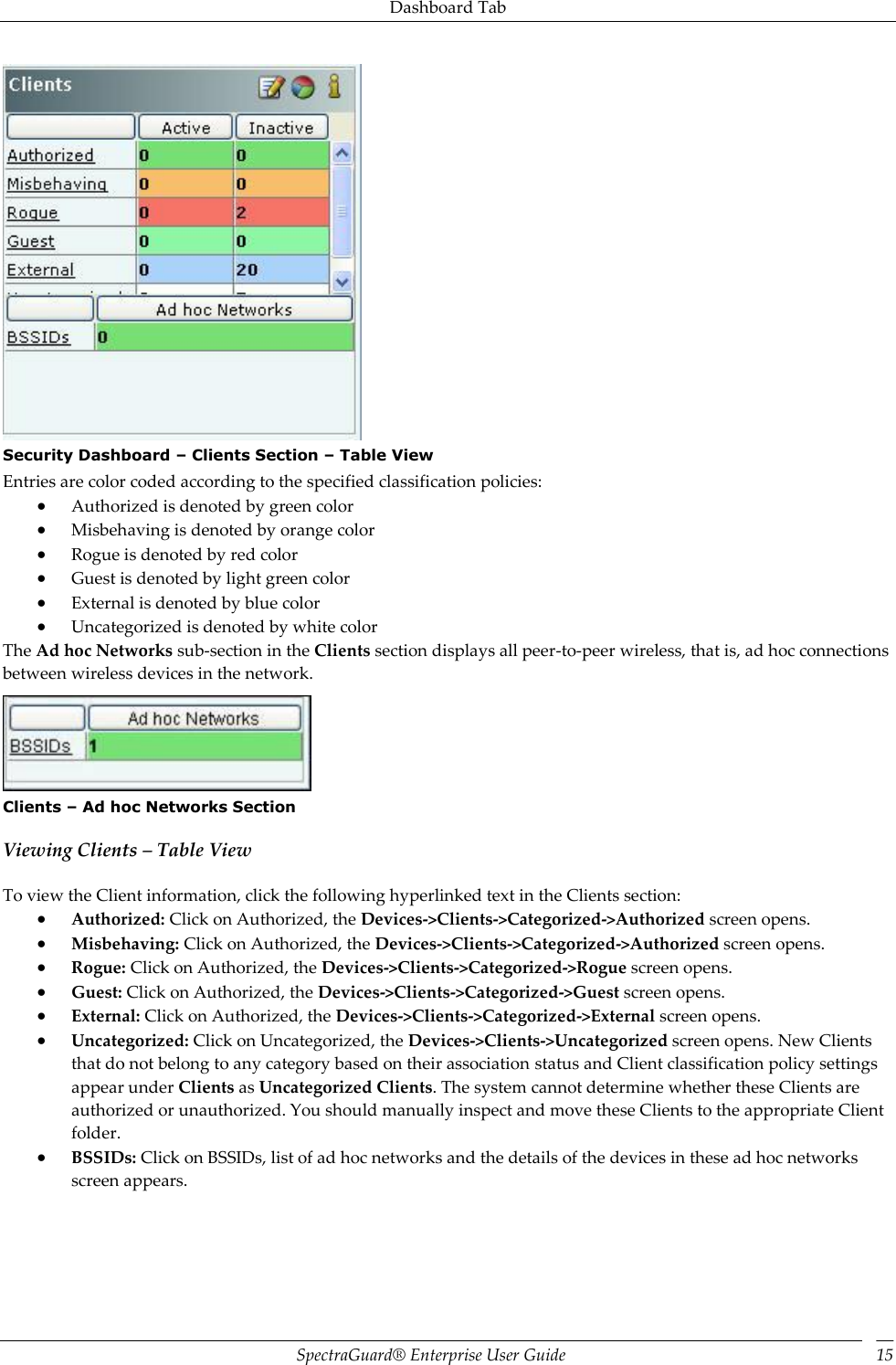 Dashboard Tab SpectraGuard®  Enterprise User Guide 15  Security Dashboard – Clients Section – Table View Entries are color coded according to the specified classification policies:  Authorized is denoted by green color  Misbehaving is denoted by orange color  Rogue is denoted by red color  Guest is denoted by light green color  External is denoted by blue color  Uncategorized is denoted by white color The Ad hoc Networks sub-section in the Clients section displays all peer-to-peer wireless, that is, ad hoc connections between wireless devices in the network.  Clients – Ad hoc Networks Section Viewing Clients – Table View To view the Client information, click the following hyperlinked text in the Clients section:  Authorized: Click on Authorized, the Devices-&gt;Clients-&gt;Categorized-&gt;Authorized screen opens.  Misbehaving: Click on Authorized, the Devices-&gt;Clients-&gt;Categorized-&gt;Authorized screen opens.  Rogue: Click on Authorized, the Devices-&gt;Clients-&gt;Categorized-&gt;Rogue screen opens.  Guest: Click on Authorized, the Devices-&gt;Clients-&gt;Categorized-&gt;Guest screen opens.  External: Click on Authorized, the Devices-&gt;Clients-&gt;Categorized-&gt;External screen opens.  Uncategorized: Click on Uncategorized, the Devices-&gt;Clients-&gt;Uncategorized screen opens. New Clients that do not belong to any category based on their association status and Client classification policy settings appear under Clients as Uncategorized Clients. The system cannot determine whether these Clients are authorized or unauthorized. You should manually inspect and move these Clients to the appropriate Client folder.  BSSIDs: Click on BSSIDs, list of ad hoc networks and the details of the devices in these ad hoc networks screen appears.   