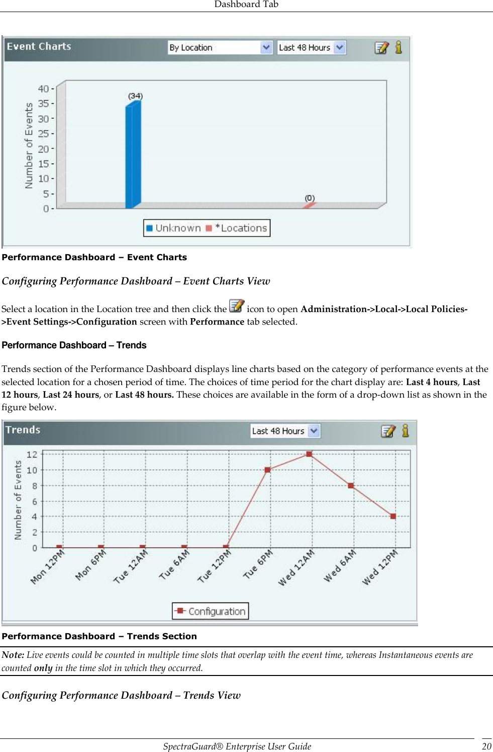 Dashboard Tab SpectraGuard®  Enterprise User Guide 20  Performance Dashboard – Event Charts Configuring Performance Dashboard – Event Charts View Select a location in the Location tree and then click the   icon to open Administration-&gt;Local-&gt;Local Policies-&gt;Event Settings-&gt;Configuration screen with Performance tab selected. Performance Dashboard – Trends Trends section of the Performance Dashboard displays line charts based on the category of performance events at the selected location for a chosen period of time. The choices of time period for the chart display are: Last 4 hours, Last 12 hours, Last 24 hours, or Last 48 hours. These choices are available in the form of a drop-down list as shown in the figure below.  Performance Dashboard – Trends Section Note: Live events could be counted in multiple time slots that overlap with the event time, whereas Instantaneous events are counted only in the time slot in which they occurred. Configuring Performance Dashboard – Trends View 