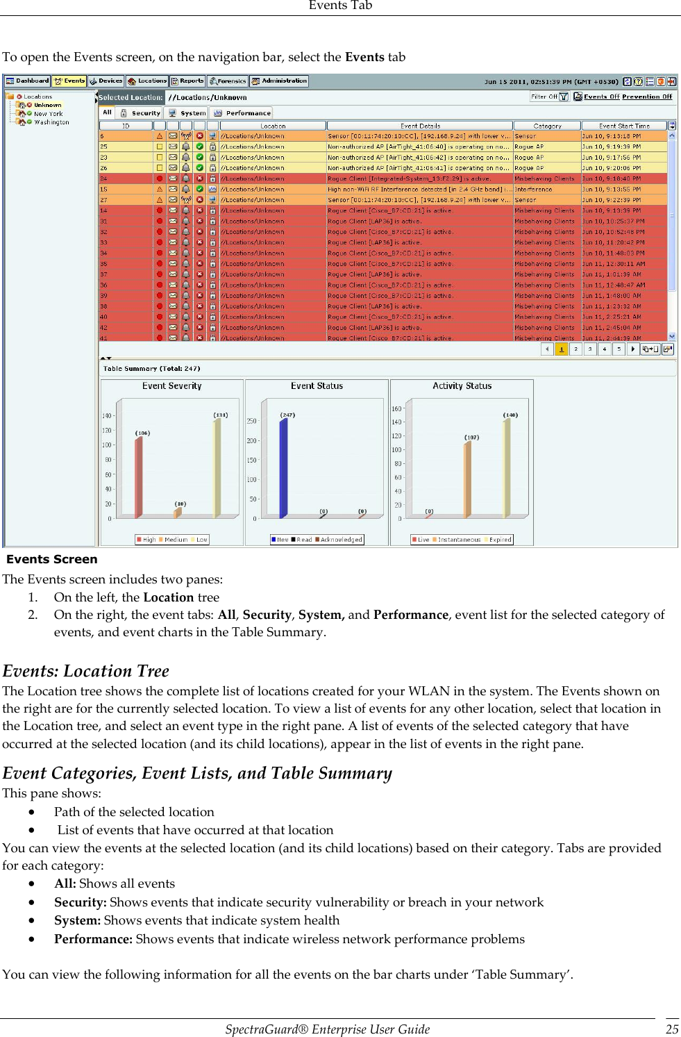 Events Tab SpectraGuard®  Enterprise User Guide 25 To open the Events screen, on the navigation bar, select the Events tab   Events Screen The Events screen includes two panes: 1. On the left, the Location tree 2. On the right, the event tabs: All, Security, System, and Performance, event list for the selected category of events, and event charts in the Table Summary.   Events: Location Tree The Location tree shows the complete list of locations created for your WLAN in the system. The Events shown on the right are for the currently selected location. To view a list of events for any other location, select that location in the Location tree, and select an event type in the right pane. A list of events of the selected category that have occurred at the selected location (and its child locations), appear in the list of events in the right pane. Event Categories, Event Lists, and Table Summary This pane shows:  Path of the selected location   List of events that have occurred at that location You can view the events at the selected location (and its child locations) based on their category. Tabs are provided for each category:  All: Shows all events  Security: Shows events that indicate security vulnerability or breach in your network  System: Shows events that indicate system health  Performance: Shows events that indicate wireless network performance problems   You can view the following information for all the events on the bar charts under ‘Table Summary’. 