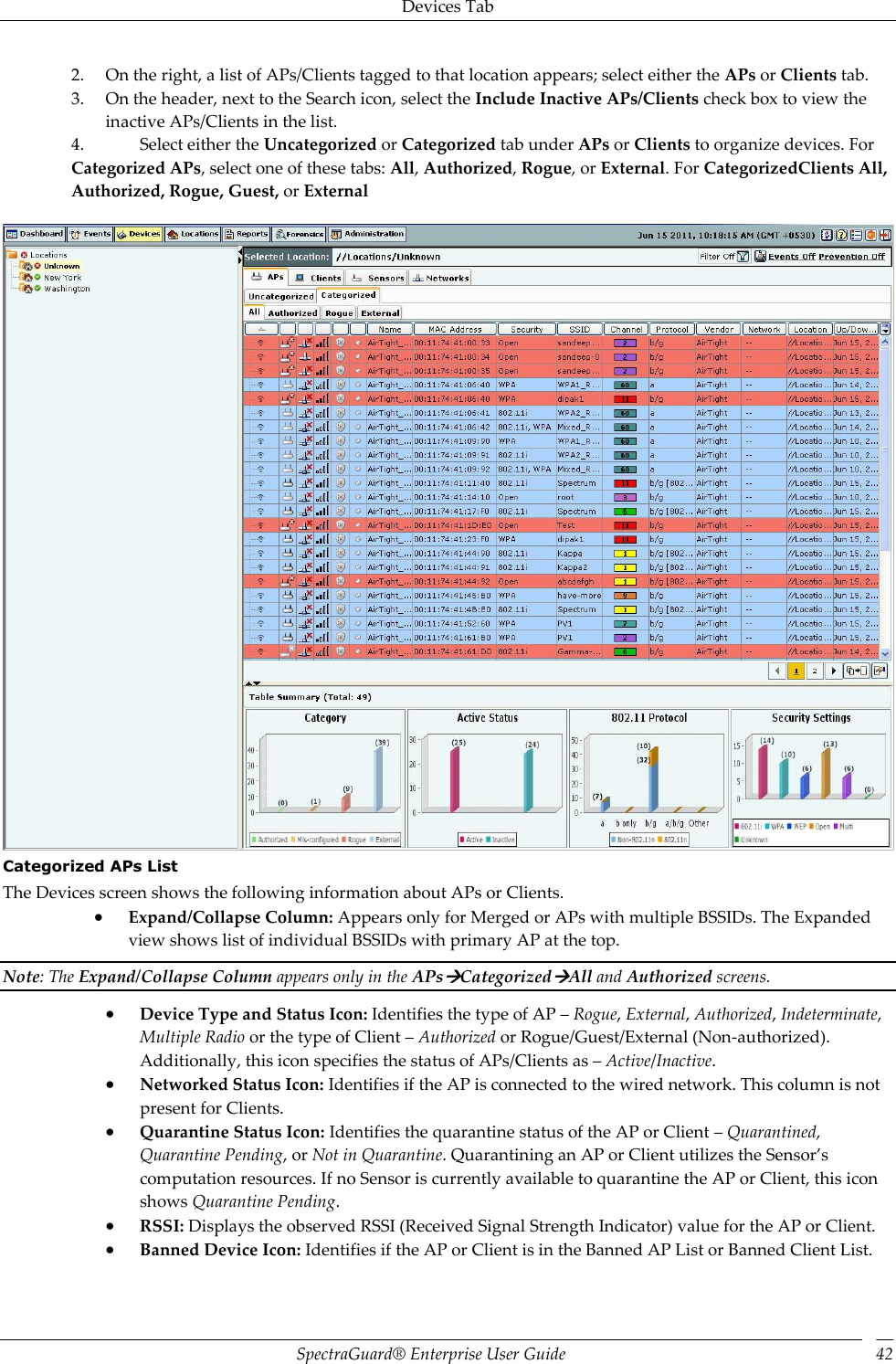 Devices Tab SpectraGuard®  Enterprise User Guide 42 2. On the right, a list of APs/Clients tagged to that location appears; select either the APs or Clients tab. 3. On the header, next to the Search icon, select the Include Inactive APs/Clients check box to view the inactive APs/Clients in the list. 4. Select either the Uncategorized or Categorized tab under APs or Clients to organize devices. For Categorized APs, select one of these tabs: All, Authorized, Rogue, or External. For CategorizedClients All, Authorized, Rogue, Guest, or External    Categorized APs List The Devices screen shows the following information about APs or Clients.  Expand/Collapse Column: Appears only for Merged or APs with multiple BSSIDs. The Expanded view shows list of individual BSSIDs with primary AP at the top. Note: The Expand/Collapse Column appears only in the APsCategorizedAll and Authorized screens.  Device Type and Status Icon: Identifies the type of AP – Rogue, External, Authorized, Indeterminate, Multiple Radio or the type of Client – Authorized or Rogue/Guest/External (Non-authorized). Additionally, this icon specifies the status of APs/Clients as – Active/Inactive.  Networked Status Icon: Identifies if the AP is connected to the wired network. This column is not present for Clients.  Quarantine Status Icon: Identifies the quarantine status of the AP or Client – Quarantined, Quarantine Pending, or Not in Quarantine. Quarantining an AP or Client utilizes the Sensor’s computation resources. If no Sensor is currently available to quarantine the AP or Client, this icon shows Quarantine Pending.  RSSI: Displays the observed RSSI (Received Signal Strength Indicator) value for the AP or Client.  Banned Device Icon: Identifies if the AP or Client is in the Banned AP List or Banned Client List. 