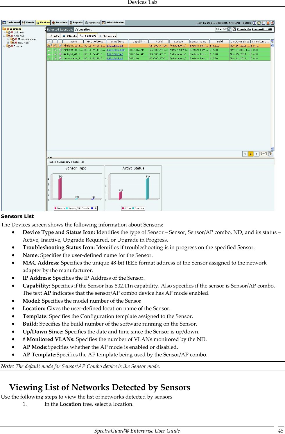 Devices Tab SpectraGuard®  Enterprise User Guide 45  Sensors List The Devices screen shows the following information about Sensors:  Device Type and Status Icon: Identifies the type of Sensor – Sensor, Sensor/AP combo, ND, and its status – Active, Inactive, Upgrade Required, or Upgrade in Progress.  Troubleshooting Status Icon: Identifies if troubleshooting is in progress on the specified Sensor.  Name: Specifies the user-defined name for the Sensor.  MAC Address: Specifies the unique 48-bit IEEE format address of the Sensor assigned to the network adapter by the manufacturer.  IP Address: Specifies the IP Address of the Sensor.  Capability: Specifies if the Sensor has 802.11n capability. Also specifies if the sensor is Sensor/AP combo. The text AP indicates that the sensor/AP combo device has AP mode enabled.  Model: Specifies the model number of the Sensor  Location: Gives the user-defined location name of the Sensor.  Template: Specifies the Configuration template assigned to the Sensor.  Build: Specifies the build number of the software running on the Sensor.  Up/Down Since: Specifies the date and time since the Sensor is up/down.  # Monitored VLANs: Specifies the number of VLANs monitored by the ND.  AP Mode:Specifies whether the AP mode is enabled or disabled.  AP Template:Specifies the AP template being used by the Sensor/AP combo. Note: The default mode for Sensor/AP Combo device is the Sensor mode.   Viewing List of Networks Detected by Sensors Use the following steps to view the list of networks detected by sensors 1. In the Location tree, select a location. 