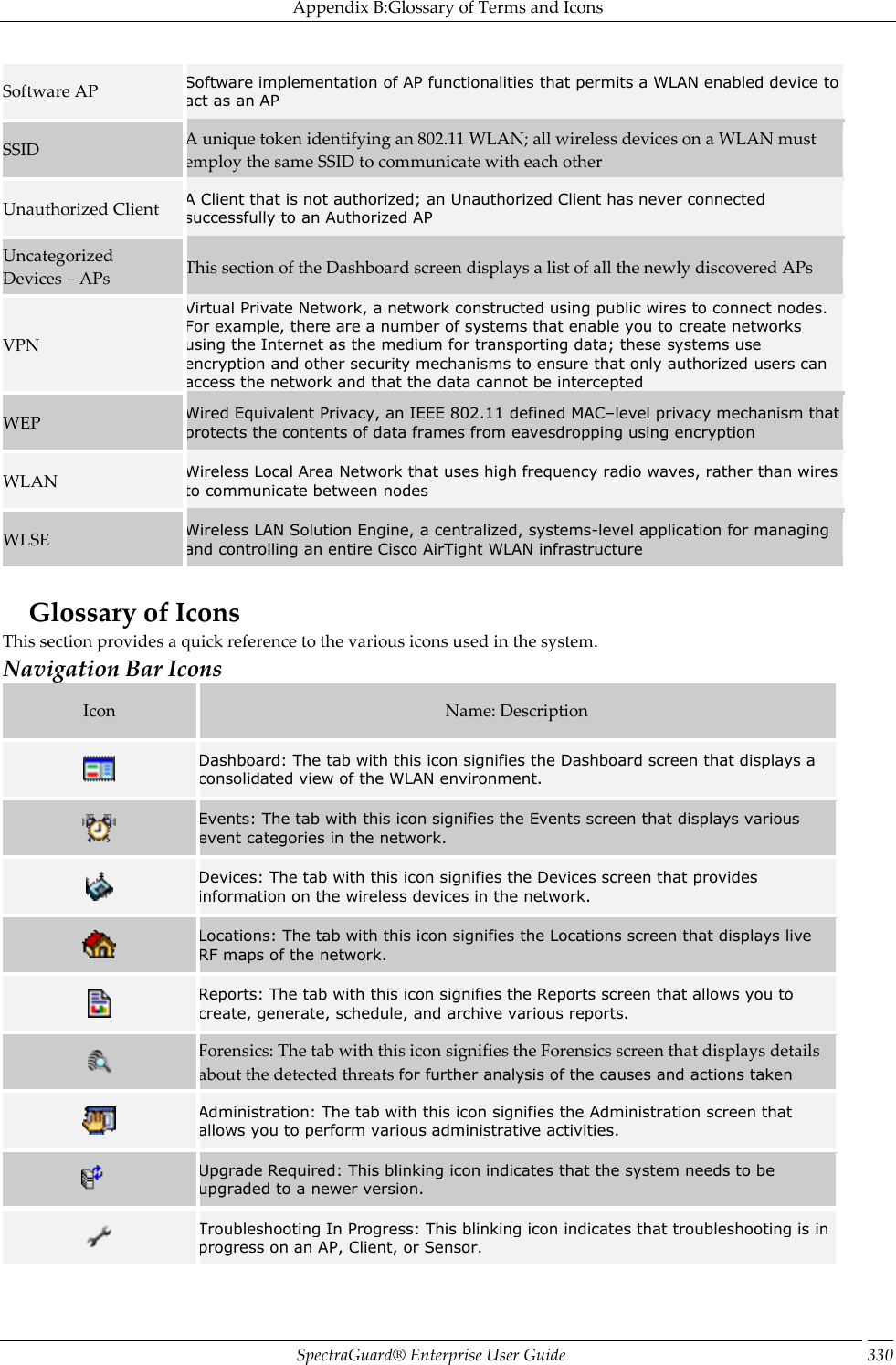 Appendix B:Glossary of Terms and Icons SpectraGuard®  Enterprise User Guide 330 Software AP Software implementation of AP functionalities that permits a WLAN enabled device to act as an AP SSID A unique token identifying an 802.11 WLAN; all wireless devices on a WLAN must employ the same SSID to communicate with each other Unauthorized Client A Client that is not authorized; an Unauthorized Client has never connected successfully to an Authorized AP Uncategorized Devices – APs This section of the Dashboard screen displays a list of all the newly discovered APs VPN Virtual Private Network, a network constructed using public wires to connect nodes. For example, there are a number of systems that enable you to create networks using the Internet as the medium for transporting data; these systems use encryption and other security mechanisms to ensure that only authorized users can access the network and that the data cannot be intercepted WEP Wired Equivalent Privacy, an IEEE 802.11 defined MAC–level privacy mechanism that protects the contents of data frames from eavesdropping using encryption WLAN Wireless Local Area Network that uses high frequency radio waves, rather than wires to communicate between nodes WLSE Wireless LAN Solution Engine, a centralized, systems-level application for managing and controlling an entire Cisco AirTight WLAN infrastructure   Glossary of Icons This section provides a quick reference to the various icons used in the system. Navigation Bar Icons Icon Name: Description  Dashboard: The tab with this icon signifies the Dashboard screen that displays a consolidated view of the WLAN environment.  Events: The tab with this icon signifies the Events screen that displays various event categories in the network.  Devices: The tab with this icon signifies the Devices screen that provides information on the wireless devices in the network.  Locations: The tab with this icon signifies the Locations screen that displays live RF maps of the network.  Reports: The tab with this icon signifies the Reports screen that allows you to create, generate, schedule, and archive various reports.  Forensics: The tab with this icon signifies the Forensics screen that displays details about the detected threats for further analysis of the causes and actions taken  Administration: The tab with this icon signifies the Administration screen that allows you to perform various administrative activities.  Upgrade Required: This blinking icon indicates that the system needs to be upgraded to a newer version.  Troubleshooting In Progress: This blinking icon indicates that troubleshooting is in progress on an AP, Client, or Sensor. 