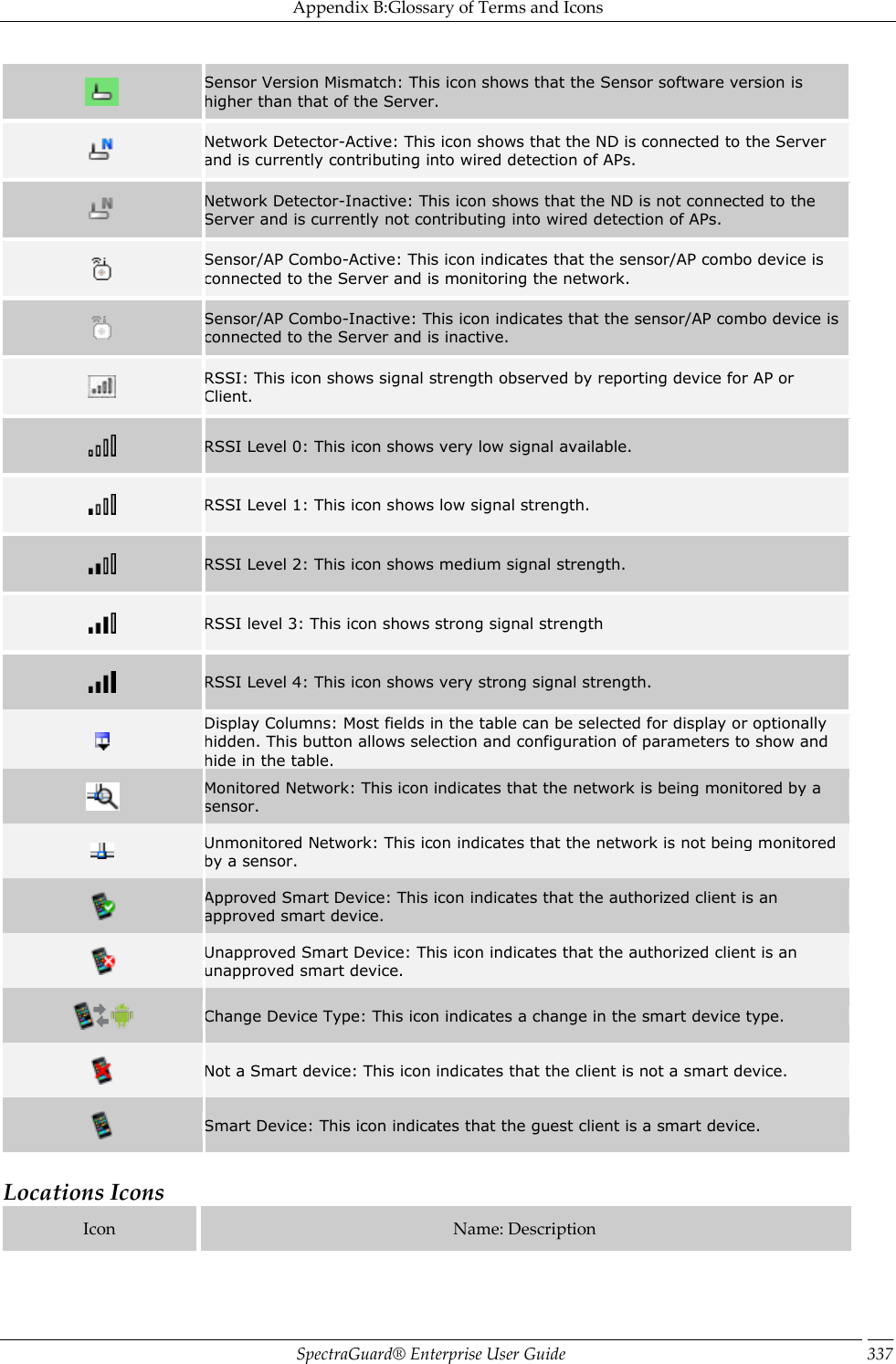 Appendix B:Glossary of Terms and Icons SpectraGuard®  Enterprise User Guide 337  Sensor Version Mismatch: This icon shows that the Sensor software version is higher than that of the Server.  Network Detector-Active: This icon shows that the ND is connected to the Server and is currently contributing into wired detection of APs.  Network Detector-Inactive: This icon shows that the ND is not connected to the Server and is currently not contributing into wired detection of APs.  Sensor/AP Combo-Active: This icon indicates that the sensor/AP combo device is connected to the Server and is monitoring the network.  Sensor/AP Combo-Inactive: This icon indicates that the sensor/AP combo device is connected to the Server and is inactive.  RSSI: This icon shows signal strength observed by reporting device for AP or Client.  RSSI Level 0: This icon shows very low signal available.  RSSI Level 1: This icon shows low signal strength.  RSSI Level 2: This icon shows medium signal strength.  RSSI level 3: This icon shows strong signal strength  RSSI Level 4: This icon shows very strong signal strength.  Display Columns: Most fields in the table can be selected for display or optionally hidden. This button allows selection and configuration of parameters to show and hide in the table.  Monitored Network: This icon indicates that the network is being monitored by a sensor.  Unmonitored Network: This icon indicates that the network is not being monitored by a sensor.  Approved Smart Device: This icon indicates that the authorized client is an approved smart device.  Unapproved Smart Device: This icon indicates that the authorized client is an unapproved smart device.  Change Device Type: This icon indicates a change in the smart device type.  Not a Smart device: This icon indicates that the client is not a smart device.  Smart Device: This icon indicates that the guest client is a smart device.   Locations Icons Icon Name: Description 