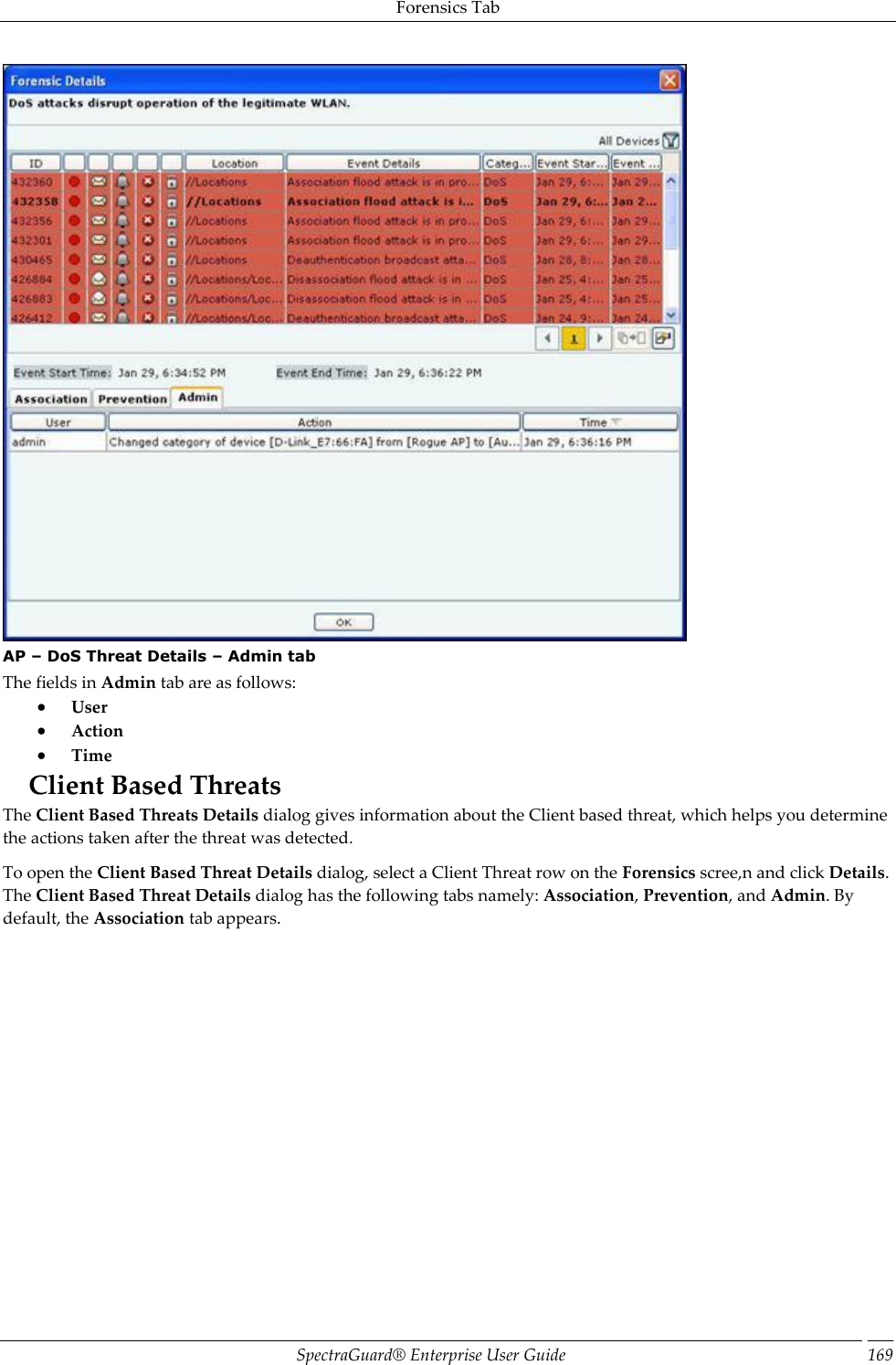 Forensics Tab SpectraGuard®  Enterprise User Guide 169  AP – DoS Threat Details – Admin tab The fields in Admin tab are as follows:  User  Action  Time Client Based Threats The Client Based Threats Details dialog gives information about the Client based threat, which helps you determine the actions taken after the threat was detected. To open the Client Based Threat Details dialog, select a Client Threat row on the Forensics scree,n and click Details. The Client Based Threat Details dialog has the following tabs namely: Association, Prevention, and Admin. By default, the Association tab appears.   