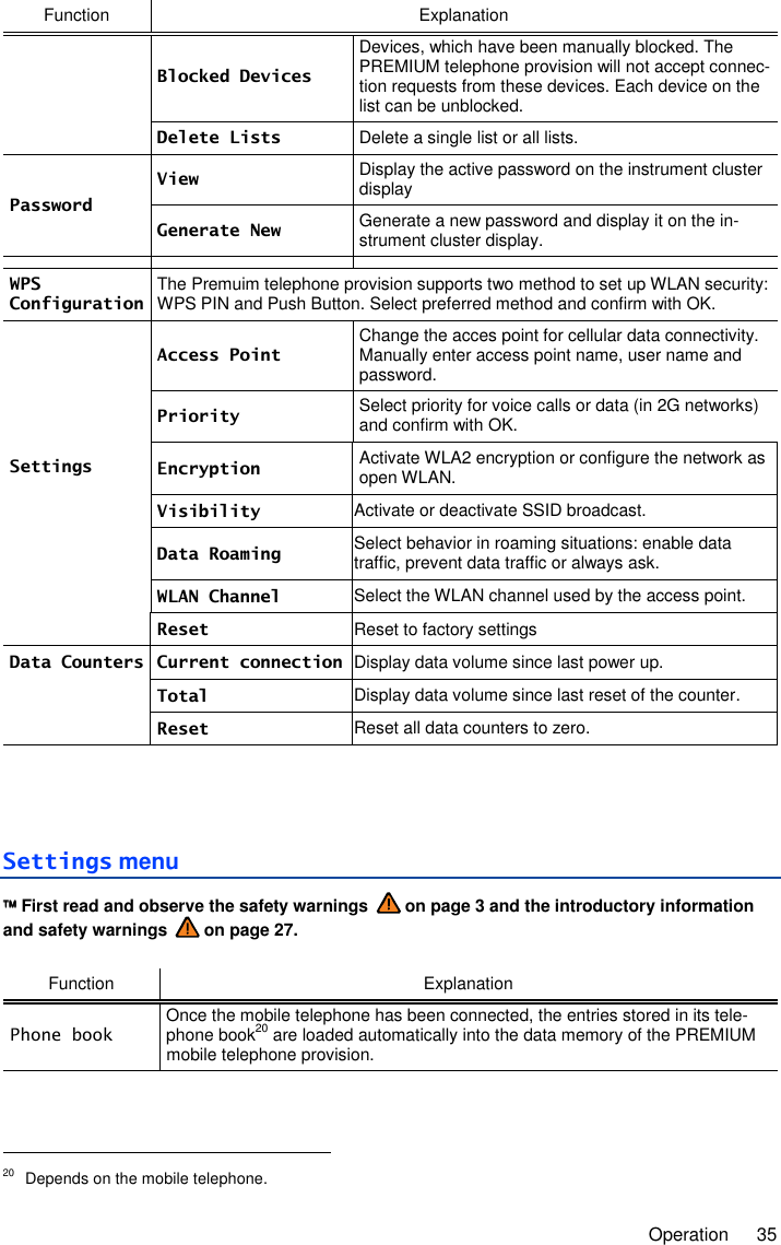     Operation  35 Function  Explanation Blocked Devices Devices, which have been manually blocked. The PREMIUM telephone provision will not accept connec-tion requests from these devices. Each device on the list can be unblocked. Delete Lists Delete a single list or all lists. Password View  Display the active password on the instrument cluster display Generate New  Generate a new password and display it on the in-strument cluster display. WPS Configuration The Premuim telephone provision supports two method to set up WLAN security: WPS PIN and Push Button. Select preferred method and confirm with OK. Settings Access Point Change the acces point for cellular data connectivity. Manually enter access point name, user name and password. Priority  Select priority for voice calls or data (in 2G networks) and confirm with OK. Encryption  Activate WLA2 encryption or configure the network as open WLAN. Visibility  Activate or deactivate SSID broadcast. Data Roaming  Select behavior in roaming situations: enable data traffic, prevent data traffic or always ask. WLAN Channel  Select the WLAN channel used by the access point.  Reset  Reset to factory settings Data Counters Current connection Display data volume since last power up. Total  Display data volume since last reset of the counter. Reset  Reset all data counters to zero.  Settings menu  First read and observe the safety warnings   on page 3 and the introductory information and safety warnings   on page 27.  Function  Explanation Phone book Once the mobile telephone has been connected, the entries stored in its tele-phone book20 are loaded automatically into the data memory of the PREMIUM mobile telephone provision.                                                       20  Depends on the mobile telephone. 