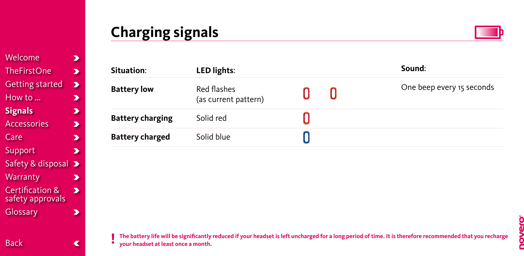 The battery life will be signiﬁcantly reduced if your headset is left uncharged for a long period of time. It is therefore recommended that you rechargeyour headset at least once a month.Situation: Battery low      Battery charging  Battery charged LED lights:Red ﬂashes (as current pattern)Solid redSolid blue    Sound:One beep every 15 seconds!Charging signalsWelcomeTheFirstOneGetting startedHow to ...SignalsAccessoriesCareSupportSafety &amp; disposalWarrantyCertiﬁcation &amp;  safety approvalsGlossary  Back