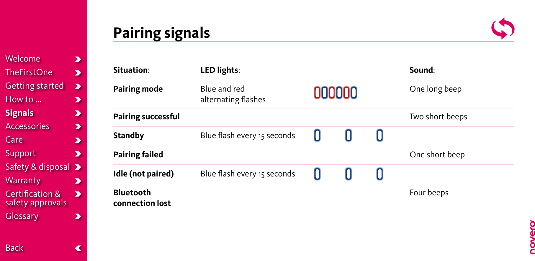 Situation: Pairing mode Pairing successfulStandbyPairing failedIdle (not paired)Bluetooth  connection lostSound: One long beepTwo short beepsOne short beepFour beepsPairing signalsLED lights:Blue and red alternating ﬂashesBlue ﬂash every 15 secondsBlue ﬂash every 15 secondsWelcomeTheFirstOneGetting startedHow to ...SignalsAccessoriesCareSupportSafety &amp; disposalWarrantyCertiﬁcation &amp;  safety approvalsGlossary  Back