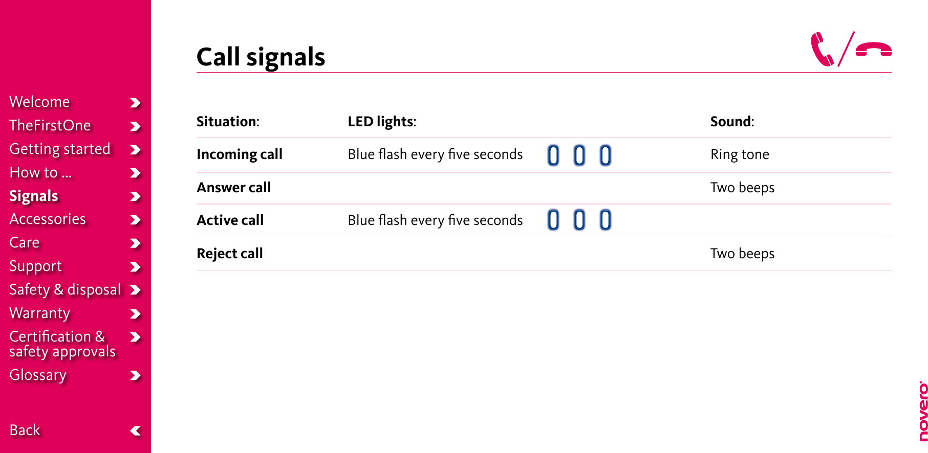 Call signalsSituation:Incoming callAnswer callActive callReject callSound: Ring toneTwo beepsTwo beepsLED lights:Blue ﬂash every ﬁve secondsBlue ﬂash every ﬁve secondsWelcomeTheFirstOneGetting startedHow to ...SignalsAccessoriesCareSupportSafety &amp; disposalWarrantyCertiﬁcation &amp;  safety approvalsGlossary  Back