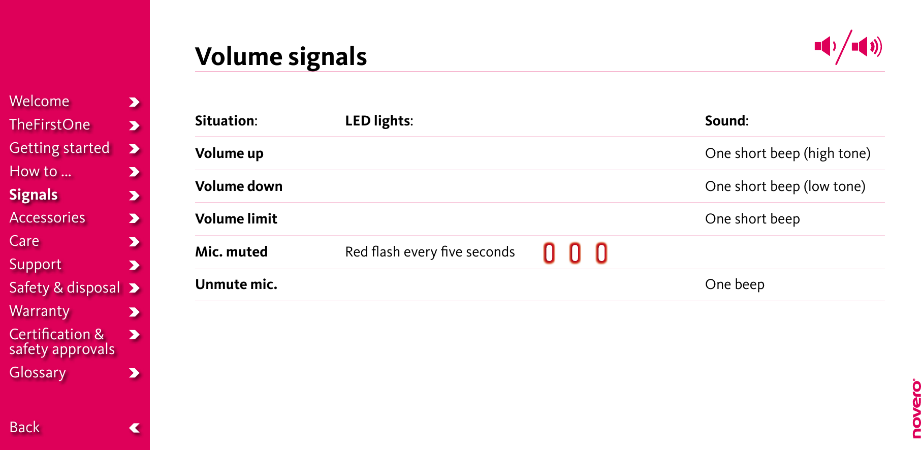 Situation: Volume upVolume downVolume limitMic. muted  Unmute mic.LED lights:Red ﬂash every ﬁve seconds   Sound: One short beep (high tone)One short beep (low tone)One short beepOne beep Volume signalsWelcomeTheFirstOneGetting startedHow to ...SignalsAccessoriesCareSupportSafety &amp; disposalWarrantyCertiﬁcation &amp;  safety approvalsGlossary  Back