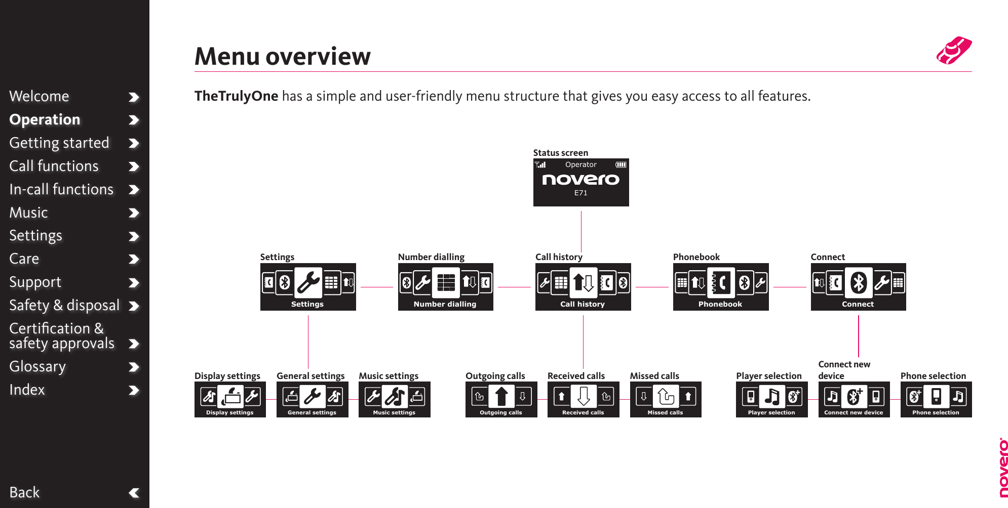 BackWelcomeOperationGetting startedCall functionsIn-call functionsMusicSettingsCareSupportSafety &amp; disposalCertiﬁcation &amp;  safety approvalsGlossaryIndexMenu overviewTheTrulyOne has a simple and user-friendly menu structure that gives you easy access to all features.Connect new device Phone selectionPlayer selectionOperatorE71Status screenDisplay settingsDisplay settingsGeneral settingsGeneral settingsMusic settingsMusic settingsReceived callsOutgoing calls Missed callsOutgoing calls Received calls Missed calls Player selectionConnect new  device Phone selectionSettingsSettingsNumber diallingNumber diallingCall historyCall historyPhonebookPhonebookConnectConnect