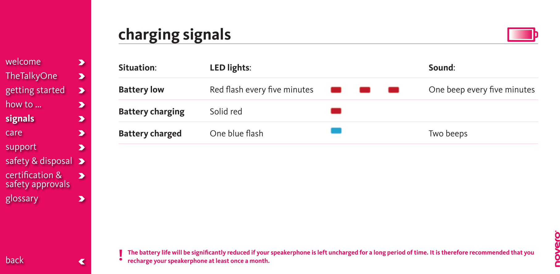 The battery life will be signiﬁcantly reduced if your speakerphone is left uncharged for a long period of time. It is therefore recommended that you recharge your speakerphone at least once a month.Situation: Battery lowBattery charging  Battery charged LED lights:Red ﬂash every ﬁve minutesSolid redOne blue ﬂashSound:One beep every ﬁve minutesTwo beepscharging signalswelcomeTheTalkyOnegetting startedhow to ...signalscaresupportsafety &amp; disposalcertiﬁcation &amp;  safety approvals glossary  back !