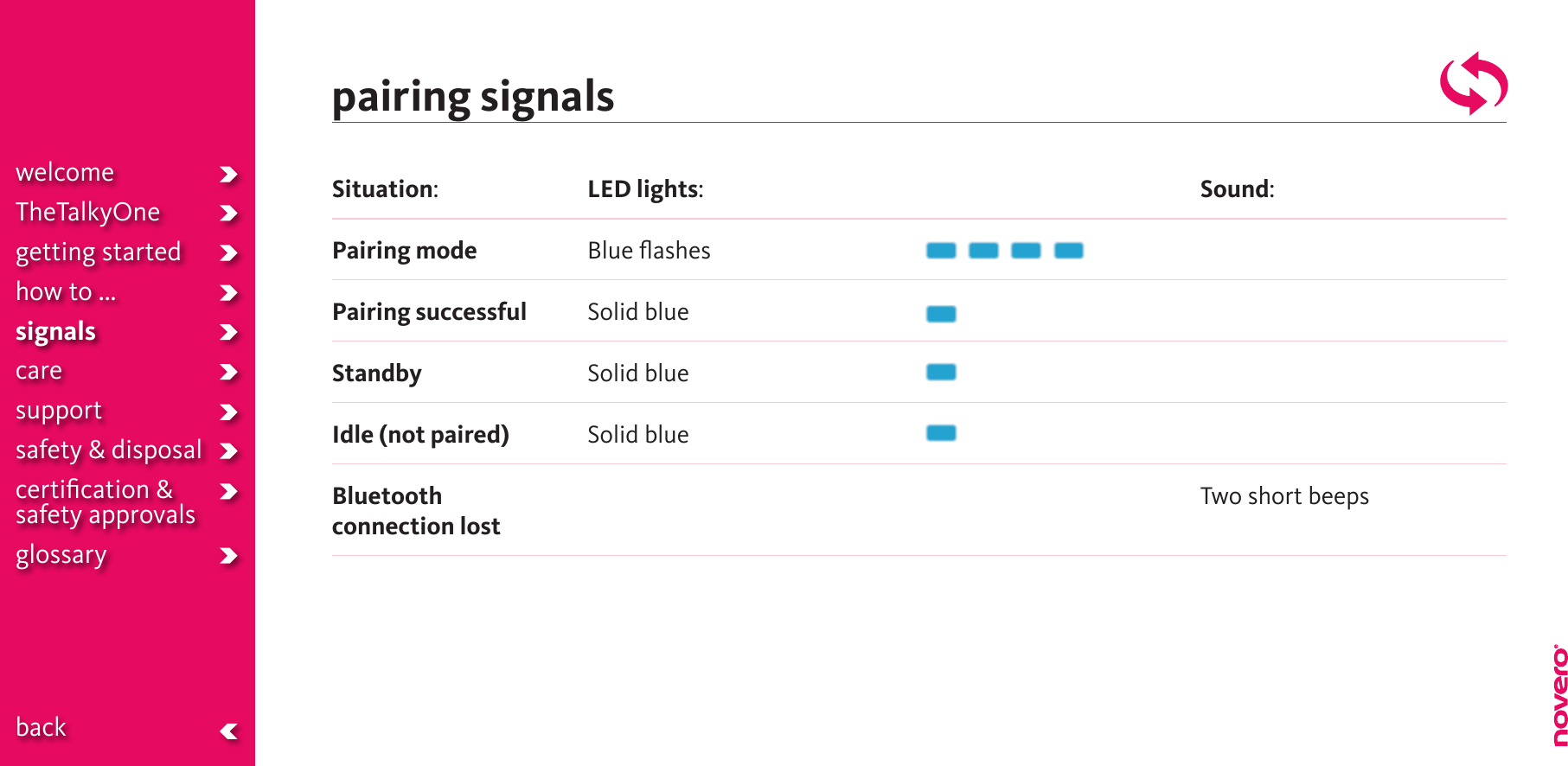 LED lights:Blue ﬂashesSolid blueSolid blueSolid blueSituation: Pairing modePairing successfulStandbyIdle (not paired)Bluetooth  connection lostSound: Two short beepspairing signalswelcomeTheTalkyOnegetting startedhow to ...signalscaresupportsafety &amp; disposalcertiﬁcation &amp;  safety approvals glossary  back