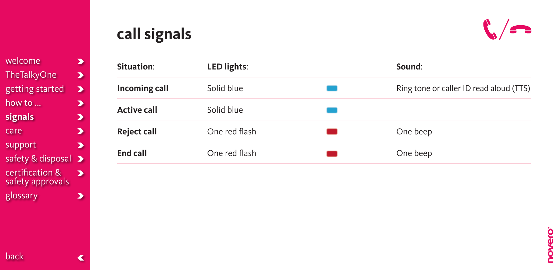 call signalsSituation:Incoming callActive callReject callEnd callSound: Ring tone or caller ID read aloud (TTS)One beepOne beepLED lights:Solid blueSolid blueOne red ﬂashOne red ﬂashwelcomeTheTalkyOnegetting startedhow to ...signalscaresupportsafety &amp; disposalcertiﬁcation &amp;  safety approvals glossary  back