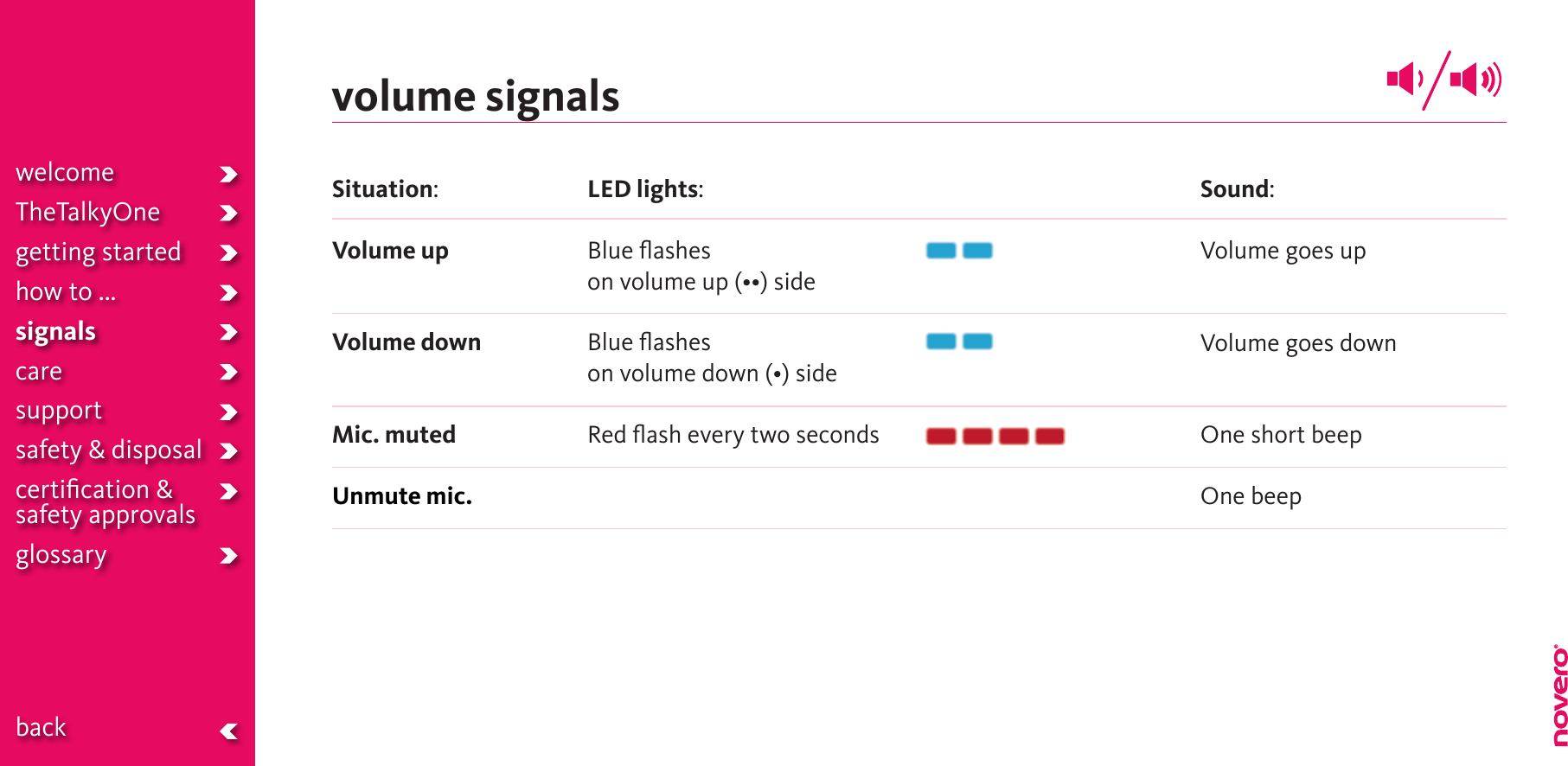 Situation: Volume upVolume downMic. muted  Unmute mic.LED lights:Blue ﬂashes onvolumeup(••)sideBlue ﬂashes onvolumedown(•)sideRed ﬂash every two seconds  Sound: Volume goes up Volume goes downOne short beepOne beep volume signalswelcomeTheTalkyOnegetting startedhow to ...signalscaresupportsafety &amp; disposalcertiﬁcation &amp;  safety approvals glossary  back