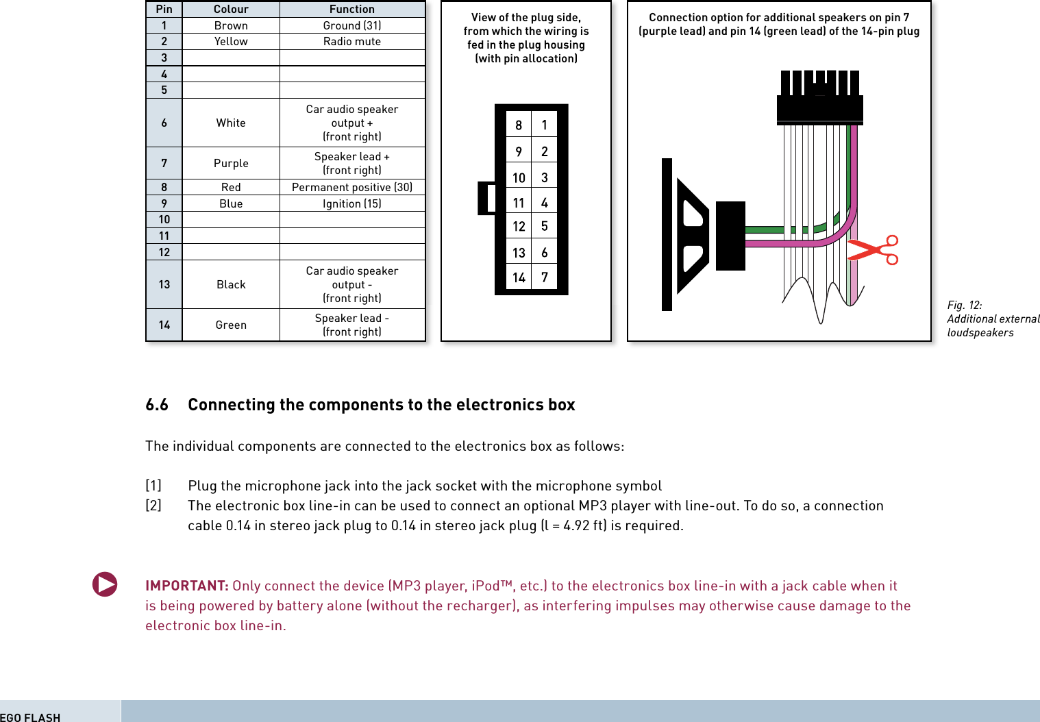 6.6   Connecting the components to the electronics boxThe individual components are connected to the electronics box as follows:[1]    Plug the microphone jack into the jack socket with the microphone symbol[2]    The electronic box line-in can be used to connect an optional MP3 player with line-out. To do so, a connection    cable 0.14 in stereo jack plug to 0.14 in stereo jack plug (l = 4.92 ft) is required.IMPORTANT: Only connect the device (MP3 player, iPod™, etc.) to the electronics box line-in with a jack cable when it is being powered by battery alone (without the recharger), as interfering impulses may otherwise cause damage to the electronic box line-in.Pin Colour Function View of the plug side,from which the wiring isfed in the plug housing(with pin allocation)Connection option for additional speakers on pin 7(purple lead) and pin 14 (green lead) of the 14-pin plug1Brown Ground (31)2Yellow Radio mute3456WhiteCar audio speakeroutput +(front right)7Purple Speaker lead +(front right)8Red Permanent positive (30)9Blue Ignition (15)10111213 BlackCar audio speakeroutput -(front right)14 Green Speaker lead -(front right)EGO FLASHFig. 12:Additional external loudspeakersq