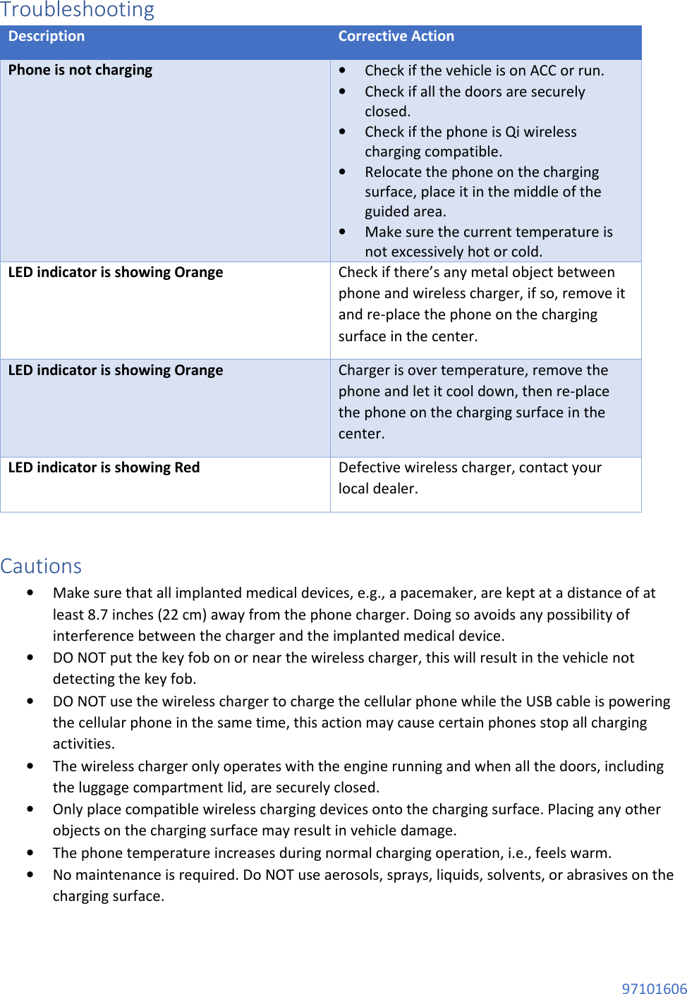 97101606 Troubleshooting Description Corrective Action Phone is not charging • Check if the vehicle is on ACC or run. • Check if all the doors are securely closed. • Check if the phone is Qi wireless charging compatible. • Relocate the phone on the charging surface, place it in the middle of the guided area. • Make sure the current temperature is not excessively hot or cold. LED indicator is showing Orange Check if there’s any metal object between phone and wireless charger, if so, remove it and re-place the phone on the charging surface in the center. LED indicator is showing Orange Charger is over temperature, remove the phone and let it cool down, then re-place the phone on the charging surface in the center. LED indicator is showing Red Defective wireless charger, contact your local dealer. Cautions • Make sure that all implanted medical devices, e.g., a pacemaker, are kept at a distance of at least 8.7 inches (22 cm) away from the phone charger. Doing so avoids any possibility of interference between the charger and the implanted medical device. • DO NOT put the key fob on or near the wireless charger, this will result in the vehicle not detecting the key fob. • DO NOT use the wireless charger to charge the cellular phone while the USB cable is powering the cellular phone in the same time, this action may cause certain phones stop all charging activities. • The wireless charger only operates with the engine running and when all the doors, including the luggage compartment lid, are securely closed. • Only place compatible wireless charging devices onto the charging surface. Placing any other objects on the charging surface may result in vehicle damage. • The phone temperature increases during normal charging operation, i.e., feels warm. • No maintenance is required. Do NOT use aerosols, sprays, liquids, solvents, or abrasives on the charging surface.