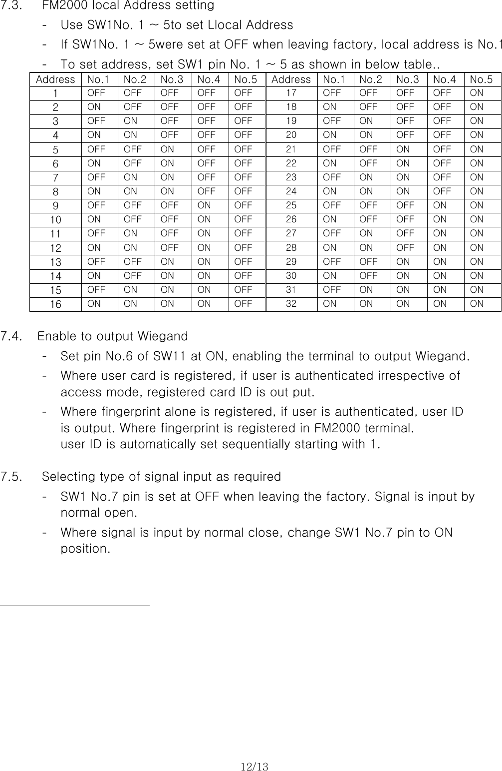 12/13   7.3. FM2000 local Address setting - Use SW1No. 1 ~ 5to set Llocal Address - If SW1No. 1 ~ 5were set at OFF when leaving factory, local address is No.1 - To set address, set SW1 pin No. 1 ~ 5 as shown in below table.. Address  No.1  No.2  No.3  No.4 No.5 Address No.1 No.2 No.3  No.4  No.51  OFF  OFF  OFF  OFF  OFF  17  OFF  OFF  OFF  OFF  ON 2  ON  OFF  OFF  OFF  OFF  18  ON  OFF  OFF  OFF  ON 3  OFF  ON  OFF  OFF  OFF  19  OFF  ON  OFF  OFF  ON 4  ON  ON  OFF  OFF  OFF  20  ON  ON  OFF  OFF  ON 5  OFF  OFF  ON  OFF  OFF  21  OFF  OFF  ON  OFF  ON 6  ON  OFF  ON  OFF  OFF  22  ON  OFF  ON  OFF  ON 7  OFF  ON  ON  OFF  OFF  23  OFF  ON  ON  OFF  ON 8  ON  ON  ON  OFF  OFF  24  ON  ON  ON  OFF  ON 9  OFF  OFF  OFF  ON  OFF  25  OFF  OFF  OFF  ON  ON 10  ON  OFF  OFF  ON  OFF  26  ON  OFF  OFF  ON  ON 11  OFF  ON  OFF  ON  OFF  27  OFF  ON  OFF  ON  ON 12  ON  ON  OFF  ON  OFF  28  ON  ON  OFF  ON  ON 13  OFF  OFF  ON  ON  OFF  29  OFF  OFF  ON  ON  ON 14  ON  OFF  ON  ON  OFF  30  ON  OFF  ON  ON  ON 15  OFF  ON  ON  ON  OFF  31  OFF  ON  ON  ON  ON 16  ON  ON  ON  ON  OFF  32  ON  ON  ON  ON  ON  7.4. Enable to output Wiegand - Set pin No.6 of SW11 at ON, enabling the terminal to output Wiegand. - Where user card is registered, if user is authenticated irrespective of   access mode, registered card ID is out put. - Where fingerprint alone is registered, if user is authenticated, user ID is output. Where fingerprint is registered in FM2000 terminal.   user ID is automatically set sequentially starting with 1.  7.5. Selecting type of signal input as required - SW1 No.7 pin is set at OFF when leaving the factory. Signal is input by normal open. - Where signal is input by normal close, change SW1 No.7 pin to ON   position.      