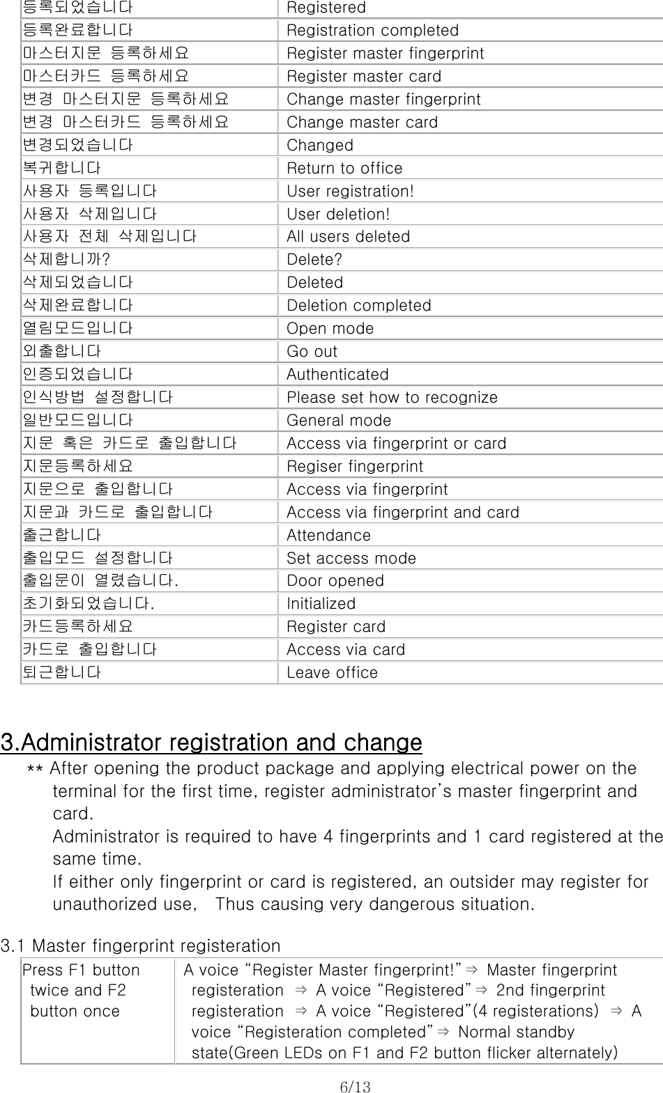 6/13  등록되었습니다  Registered 등록완료합니다  Registration completed 마스터지문  등록하세요  Register master fingerprint 마스터카드  등록하세요  Register master card 변경  마스터지문  등록하세요  Change master fingerprint 변경  마스터카드  등록하세요  Change master card 변경되었습니다  Changed 복귀합니다  Return to office 사용자  등록입니다  User registration! 사용자  삭제입니다  User deletion! 사용자  전체  삭제입니다  All users deleted 삭제합니까?  Delete? 삭제되었습니다  Deleted 삭제완료합니다  Deletion completed 열림모드입니다  Open mode 외출합니다  Go out 인증되었습니다  Authenticated 인식방법  설정합니다  Please set how to recognize 일반모드입니다  General mode 지문  혹은  카드로  출입합니다  Access via fingerprint or card 지문등록하세요  Regiser fingerprint 지문으로  출입합니다  Access via fingerprint 지문과  카드로  출입합니다  Access via fingerprint and card 출근합니다  Attendance 출입모드  설정합니다  Set access mode 출입문이  열렸습니다.  Door opened 초기화되었습니다.  Initialized 카드등록하세요  Register card 카드로  출입합니다  Access via card 퇴근합니다  Leave office   3.Administrator registration and change ** After opening the product package and applying electrical power on the   terminal for the first time, register administrator’s master fingerprint and   card.       Administrator is required to have 4 fingerprints and 1 card registered at the   same time.    If either only fingerprint or card is registered, an outsider may register for   unauthorized use,    Thus causing very dangerous situation.       3.1 Master fingerprint registeration Press F1 button twice and F2   button once A voice “Register Master fingerprint!”⇒  Master fingerprint   registeration  ⇒  A voice “Registered”⇒  2nd fingerprint registeration  ⇒  A voice “Registered”(4 registerations)  ⇒  A   voice “Registeration completed”⇒  Normal standby   state(Green LEDs on F1 and F2 button flicker alternately) 