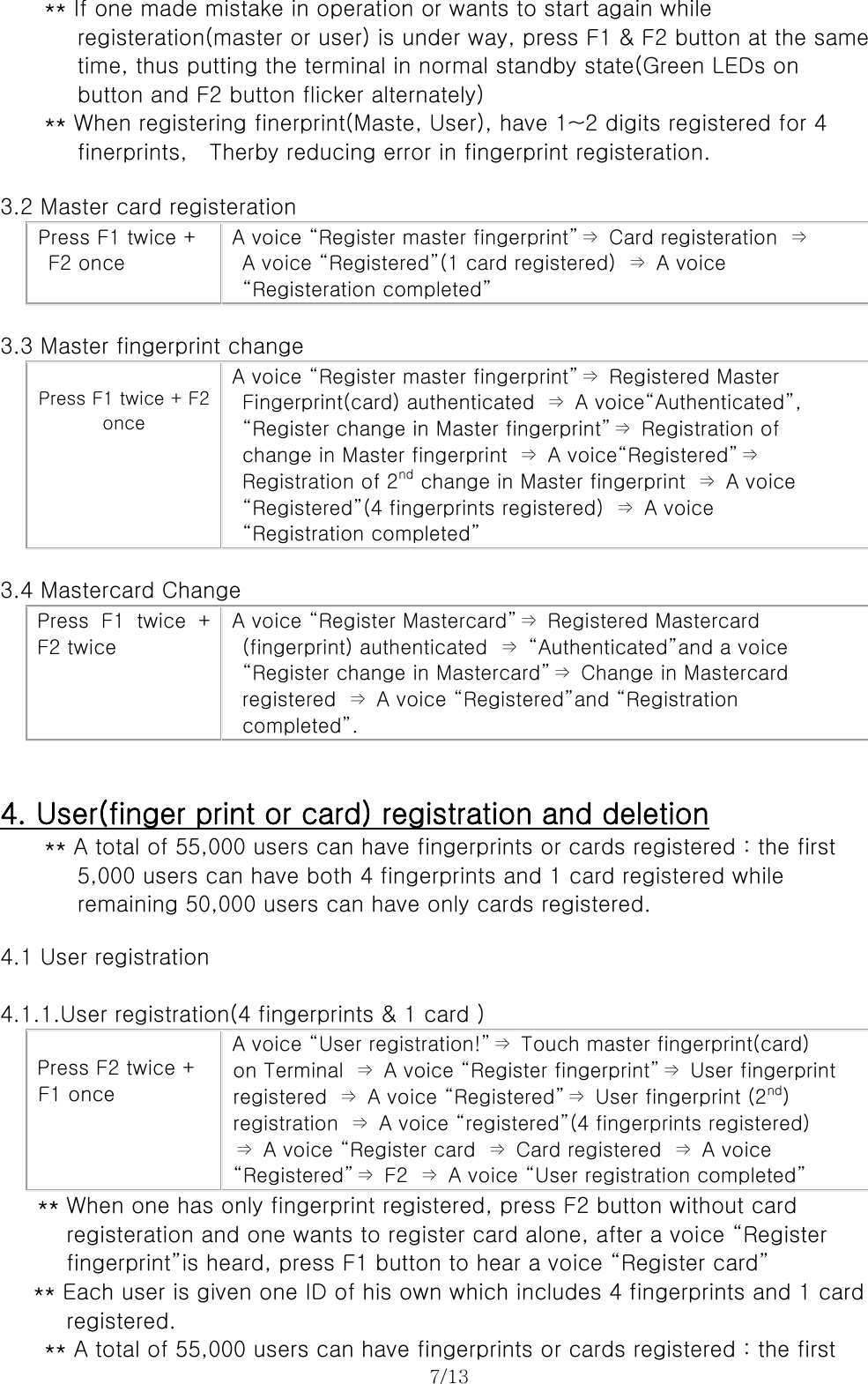 7/13  ** If one made mistake in operation or wants to start again while   registeration(master or user) is under way, press F1 &amp; F2 button at the same   time, thus putting the terminal in normal standby state(Green LEDs on   button and F2 button flicker alternately) ** When registering finerprint(Maste, User), have 1~2 digits registered for 4    finerprints,  Therby reducing error in fingerprint registeration.  3.2 Master card registeration Press F1 twice + F2 once A voice “Register master fingerprint”⇒  Card registeration  ⇒   A voice “Registered”(1 card registered)  ⇒  A voice “Registeration completed”  3.3 Master fingerprint change  Press F1 twice + F2 once A voice “Register master fingerprint”⇒  Registered Master   Fingerprint(card) authenticated  ⇒  A voice“Authenticated”, “Register change in Master fingerprint”⇒  Registration of change in Master fingerprint  ⇒  A voice“Registered”⇒ Registration of 2nd change in Master fingerprint  ⇒  A voice “Registered”(4 fingerprints registered)  ⇒  A voice “Registration completed”  3.4 Mastercard Change Press  F1  twice  + F2 twice A voice “Register Mastercard”⇒  Registered Mastercard   (fingerprint) authenticated  ⇒  “Authenticated”and a voice   “Register change in Mastercard”⇒  Change in Mastercard   registered  ⇒  A voice “Registered”and “Registration   completed”.   4. User(finger print or card) registration and deletion ** A total of 55,000 users can have fingerprints or cards registered : the first    5,000 users can have both 4 fingerprints and 1 card registered while   remaining 50,000 users can have only cards registered.  4.1 User registration  4.1.1.User registration(4 fingerprints &amp; 1 card )   Press F2 twice +  F1 once  A voice “User registration!”⇒  Touch master fingerprint(card)   on Terminal  ⇒  A voice “Register fingerprint”⇒  User fingerprint registered  ⇒  A voice “Registered”⇒  User fingerprint (2nd) registration  ⇒  A voice “registered”(4 fingerprints registered) ⇒  A voice “Register card  ⇒  Card registered  ⇒  A voice “Registered”⇒  F2  ⇒  A voice “User registration completed”   ** When one has only fingerprint registered, press F2 button without card   registeration and one wants to register card alone, after a voice “Register   fingerprint”is heard, press F1 button to hear a voice “Register card”       ** Each user is given one ID of his own which includes 4 fingerprints and 1 card   registered.     ** A total of 55,000 users can have fingerprints or cards registered : the first  