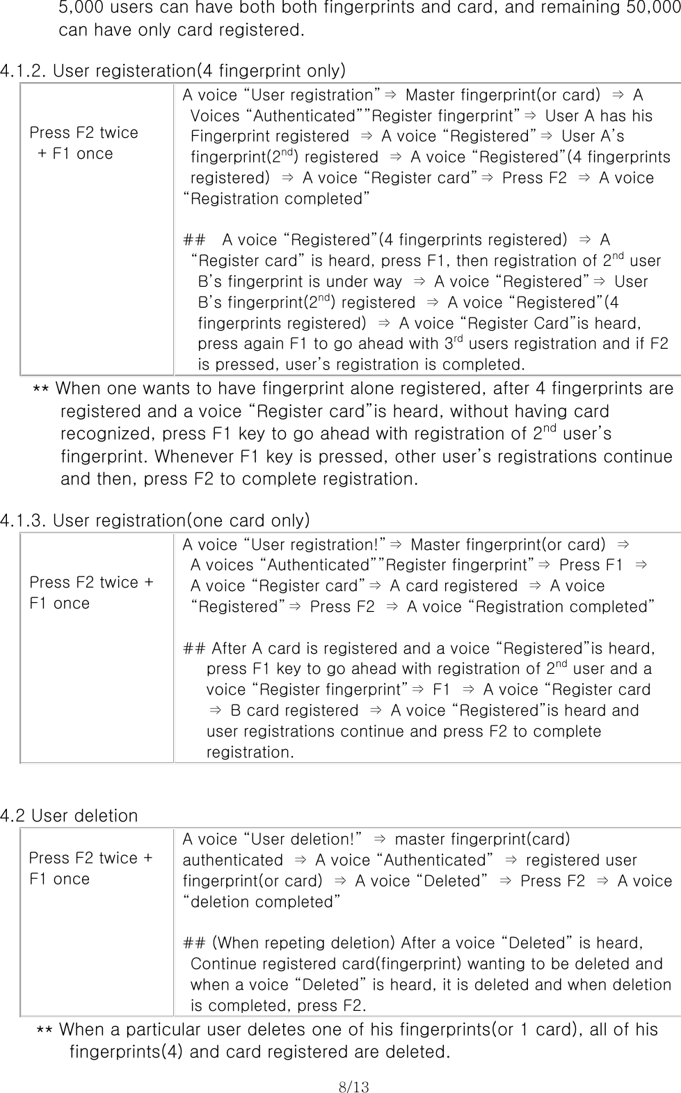 8/13               5,000 users can have both both fingerprints and card, and remaining 50,000              can have only card registered.  4.1.2. User registeration(4 fingerprint only)   Press F2 twice  + F1 once A voice “User registration”⇒  Master fingerprint(or card)  ⇒  A   Voices “Authenticated””Register fingerprint”⇒  User A has his   Fingerprint registered  ⇒  A voice “Registered”⇒  User A’s   fingerprint(2nd) registered  ⇒  A voice “Registered”(4 fingerprints   registered)  ⇒  A voice “Register card”⇒  Press F2  ⇒  A voice “Registration completed”  ##    A voice “Registered”(4 fingerprints registered)  ⇒  A   “Register card” is heard, press F1, then registration of 2nd user B’s fingerprint is under way  ⇒  A voice “Registered”⇒  User B’s fingerprint(2nd) registered  ⇒  A voice “Registered”(4 fingerprints registered)  ⇒  A voice “Register Card”is heard, press again F1 to go ahead with 3rd users registration and if F2 is pressed, user’s registration is completed.              ** When one wants to have fingerprint alone registered, after 4 fingerprints are   registered and a voice “Register card”is heard, without having card   recognized, press F1 key to go ahead with registration of 2nd user’s fingerprint. Whenever F1 key is pressed, other user’s registrations continue   and then, press F2 to complete registration.  4.1.3. User registration(one card only)   Press F2 twice + F1 once A voice “User registration!”⇒  Master fingerprint(or card)  ⇒   A voices “Authenticated””Register fingerprint”⇒  Press F1  ⇒   A voice “Register card”⇒  A card registered  ⇒  A voice   “Registered”⇒  Press F2  ⇒  A voice “Registration completed”  ## After A card is registered and a voice “Registered”is heard,    press F1 key to go ahead with registration of 2nd user and a    voice “Register fingerprint”⇒ F1 ⇒ A voice “Register card    ⇒ B card registered ⇒ A voice “Registered”is heard and    user registrations continue and press F2 to complete registration.   4.2 User deletion   Press F2 twice +  F1 once A voice “User deletion!”  ⇒  master fingerprint(card) authenticated  ⇒  A voice “Authenticated”  ⇒  registered user fingerprint(or card)  ⇒  A voice “Deleted”  ⇒  Press F2  ⇒  A voice “deletion completed”    ## (When repeting deletion) After a voice “Deleted” is heard,   Continue registered card(fingerprint) wanting to be deleted and   when a voice “Deleted” is heard, it is deleted and when deletion   is completed, press F2.    ** When a particular user deletes one of his fingerprints(or 1 card), all of his   fingerprints(4) and card registered are deleted. 