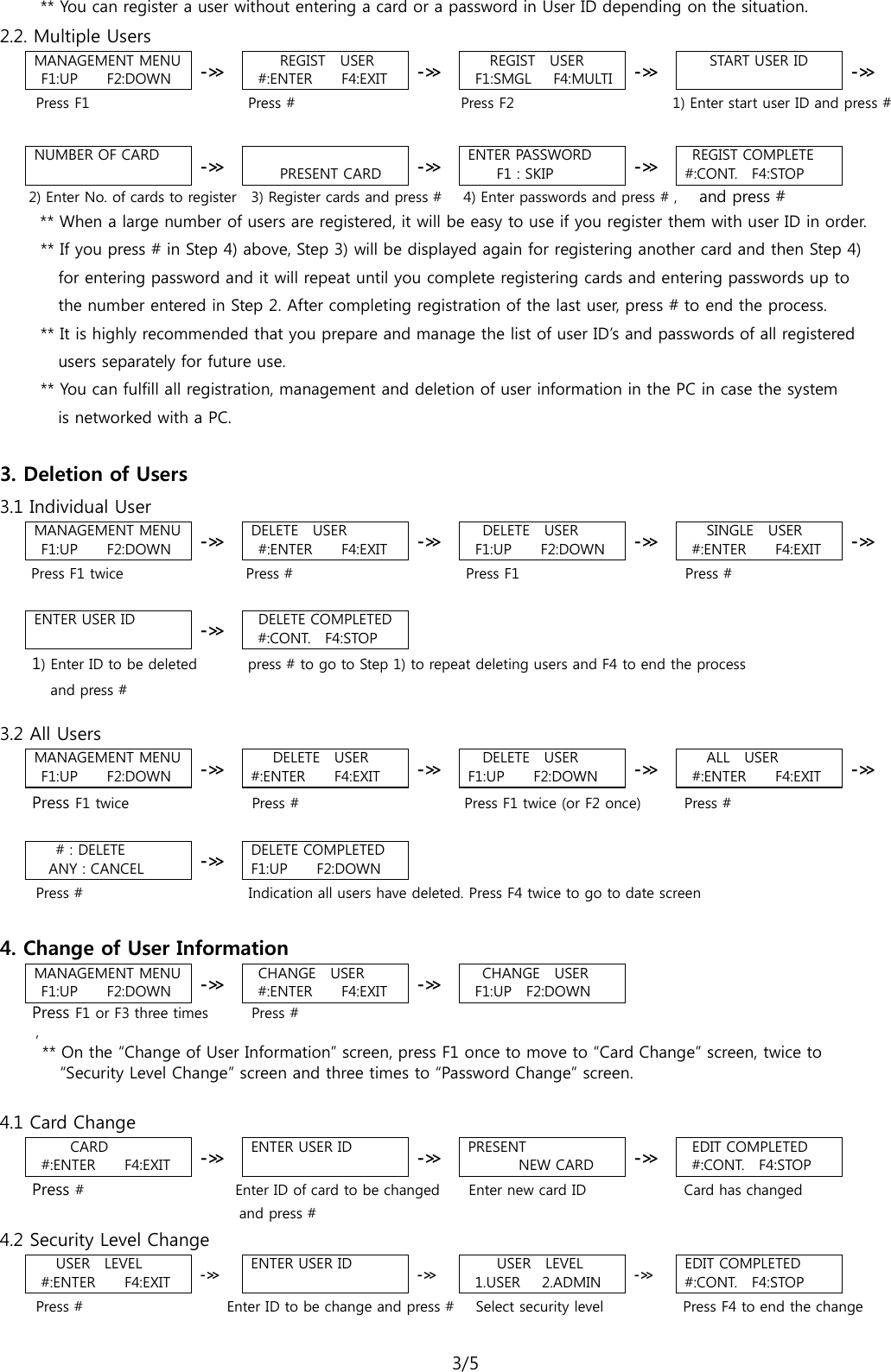 3/5  ** You can register a user without entering a card or a password in User ID depending on the situation. 2.2. Multiple Users MANAGEMENT MENU F1:UP    F2:DOWN -≫  REGIST  USER #:ENTER    F4:EXIT -≫    REGIST  USER F1:SMGL   F4:MULTI -≫ START USER ID  -≫ Press F1                      Press #                        Press F2                       1) Enter start user ID and press #     NUMBER OF CARD                       -≫  PRESENT CARD -≫ ENTER PASSWORD F1 : SKIP -≫ REGIST COMPLETE #:CONT.   F4:STOP      2) Enter No. of cards to register    3) Register cards and press #   4) Enter passwords and press # ,   and press #      ** When a large number of users are registered, it will be easy to use if you register them with user ID in order. ** If you press # in Step 4) above, Step 3) will be displayed again for registering another card and then Step 4)   for entering password and it will repeat until you complete registering cards and entering passwords up to   the number entered in Step 2. After completing registration of the last user, press # to end the process.   ** It is highly recommended that you prepare and manage the list of user ID’s and passwords of all registered   users separately for future use. ** You can fulfill all registration, management and deletion of user information in the PC in case the system   is networked with a PC.        3. Deletion of Users 3.1 Individual User MANAGEMENT MENU F1:UP    F2:DOWN -≫ DELETE  USER #:ENTER    F4:EXIT -≫ DELETE  USER F1:UP    F2:DOWN -≫    SINGLE  USER #:ENTER    F4:EXIT -≫     Press F1 twice                 Press #                        Press F1                       Press #    ENTER USER ID              -≫  DELETE COMPLETED #:CONT.   F4:STOP     1) Enter ID to be deleted       press # to go to Step 1) to repeat deleting users and F4 to end the process         and press #  3.2 All Users MANAGEMENT MENU F1:UP    F2:DOWN -≫ DELETE  USER #:ENTER    F4:EXIT -≫ DELETE  USER F1:UP    F2:DOWN -≫ ALL  USER #:ENTER    F4:EXIT -≫     Press F1 twice                 Press #                       Press F1 twice (or F2 once)      Press #      # : DELETE ANY : CANCEL -≫ DELETE COMPLETED F1:UP    F2:DOWN      Press #                       Indication all users have deleted. Press F4 twice to go to date screen    4. Change of User Information MANAGEMENT MENU F1:UP    F2:DOWN -≫  CHANGE  USER #:ENTER    F4:EXIT -≫  CHANGE  USER F1:UP  F2:DOWN          Press F1 or F3 three times      Press # ,                          ** On the “Change of User Information” screen, press F1 once to move to “Card Change” screen, twice to   “Security Level Change” screen and three times to “Password Change” screen.  4.1 Card Change CARD #:ENTER    F4:EXIT -≫ ENTER USER ID  -≫ PRESENT        NEW CARD -≫  EDIT COMPLETED #:CONT.   F4:STOP     Press #                     Enter ID of card to be changed    Enter new card ID      Card has changed    and press # 4.2 Security Level Change  USER  LEVEL #:ENTER    F4:EXIT -≫ ENTER USER ID  -≫  USER  LEVEL 1.USER   2.ADMIN -≫ EDIT COMPLETED #:CONT.   F4:STOP      Press #                    Enter ID to be change and press #   Select security level           Press F4 to end the change 