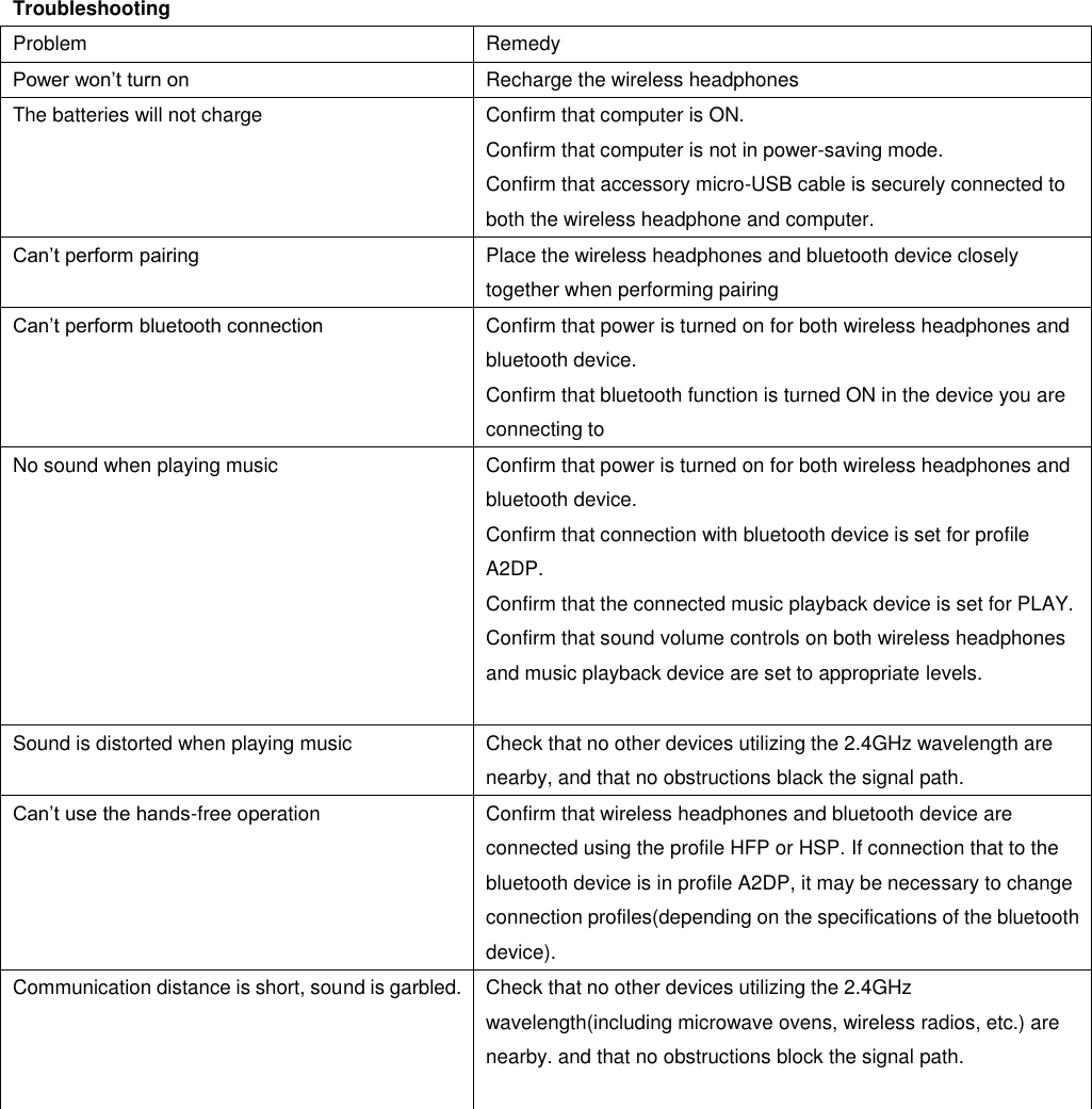   Troubleshooting Problem Remedy Power won’t turn on Recharge the wireless headphones The batteries will not charge Confirm that computer is ON. Confirm that computer is not in power-saving mode. Confirm that accessory micro-USB cable is securely connected to both the wireless headphone and computer. Can’t perform pairing Place the wireless headphones and bluetooth device closely together when performing pairing Can’t perform bluetooth connection Confirm that power is turned on for both wireless headphones and bluetooth device. Confirm that bluetooth function is turned ON in the device you are connecting to No sound when playing music Confirm that power is turned on for both wireless headphones and bluetooth device. Confirm that connection with bluetooth device is set for profile A2DP. Confirm that the connected music playback device is set for PLAY. Confirm that sound volume controls on both wireless headphones and music playback device are set to appropriate levels.  Sound is distorted when playing music Check that no other devices utilizing the 2.4GHz wavelength are nearby, and that no obstructions black the signal path. Can’t use the hands-free operation   Confirm that wireless headphones and bluetooth device are connected using the profile HFP or HSP. If connection that to the bluetooth device is in profile A2DP, it may be necessary to change connection profiles(depending on the specifications of the bluetooth device). Communication distance is short, sound is garbled. Check that no other devices utilizing the 2.4GHz wavelength(including microwave ovens, wireless radios, etc.) are nearby. and that no obstructions block the signal path.   