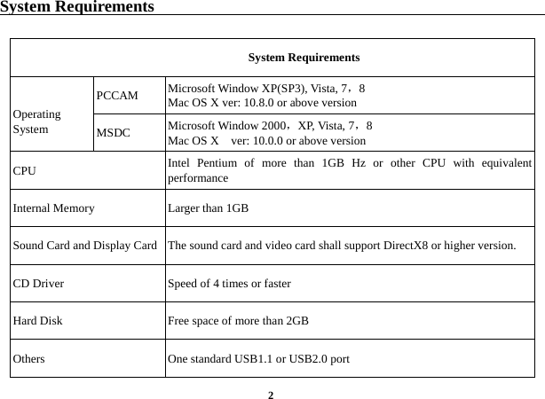  2System Requirements                                                     System Requirements  Operating System PCCAM  Microsoft Window XP(SP3), Vista, 7，8 Mac OS X ver: 10.8.0 or above version MSDC  Microsoft Window 2000，XP, Vista, 7，8 Mac OS X    ver: 10.0.0 or above version CPU  Intel Pentium of more than 1GB Hz or other CPU with equivalent performance Internal Memory  Larger than 1GB Sound Card and Display Card  The sound card and video card shall support DirectX8 or higher version. CD Driver  Speed of 4 times or faster Hard Disk  Free space of more than 2GB Others  One standard USB1.1 or USB2.0 port 