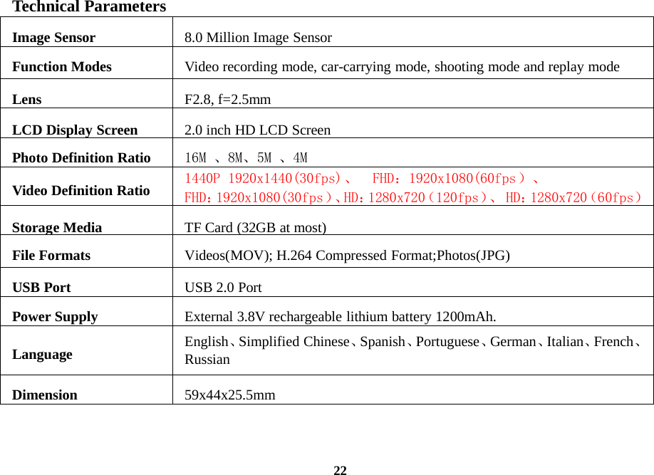 22Technical ParametersImage Sensor 8.0 Million Image SensorFunction Modes Video recording mode, car-carrying mode, shooting mode and replay modeLens F2.8, f=2.5mmLCD DisplayScreen 2.0 inch HD LCD ScreenPhoto Definition Ratio 16M 、8M、5M 、4MVideo Definition Ratio 1440P 1920x1440(30fps)、 FHD：1920x1080(60fps ）、FHD：1920x1080(30fps）、HD：1280x720（120fps）、HD：1280x720（60fps）StorageMedia TF Card(32GB at most)File Formats Videos(MOV); H.264 Compressed Format;Photos(JPG)USB Port USB 2.0 PortPower Supply External 3.8V rechargeable lithium battery 1200mAh.Language English、Simplified Chinese、Spanish、Portuguese、German、Italian、French、RussianDimension 59x44x25.5mm