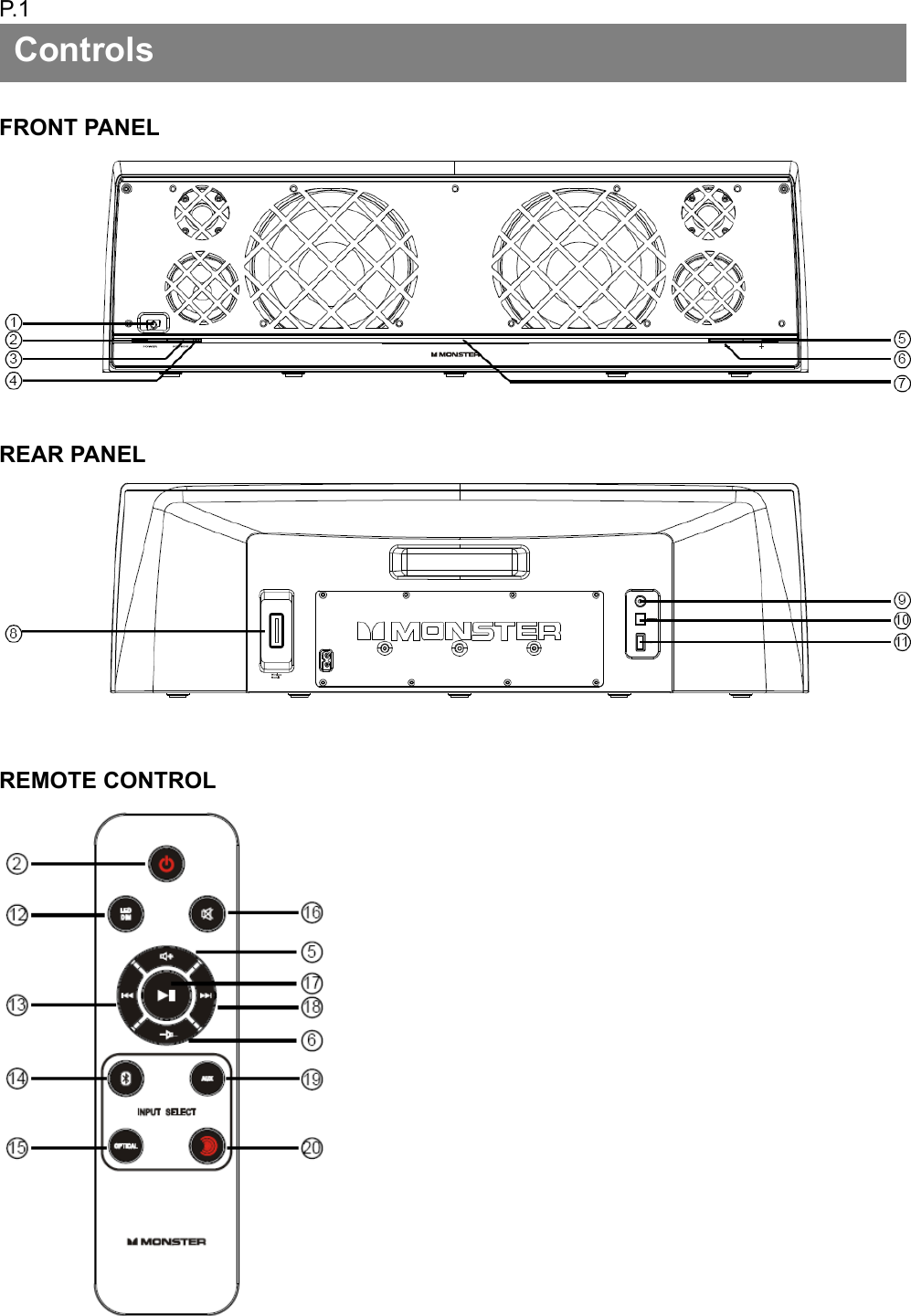 P. 1     FRONT PANEL   REAR PANEL      REMOTE CONTROL   Controls 