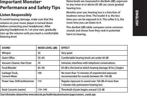 Important Monster® Performance and Safety TipsListen ResponsiblyTo avoid hearing damage, make sure that the volume on your music player is turned down before connecting your headphones. After  placing headphones in / on your ears, gradually turn up the volume until you reach a comfortable listening level.Noise levels are measured in decibels (dB), exposure to any noise at or above 85 dB can cause gradual hearing loss.Monitor your use; hearing loss is a function of loudness versus time. The louder it is, the less  time you can be exposed to it. The softer it is, the more time you can listen to it. This decibel (dB) table compares some common sounds and shows how they rank in potential harm to hearing.SOUND NOISE LEVEL (dB) EFFECTWhisper 30 Very quiet Quiet Oce 50–60 Comfortable hearing levels are under 60 dB Vacuum Cleaner, Hair Dryer 70 Intrusive; interferes with telephone conversationsFood Blender 85–90 85 dB is the level at which hearing damage (8 hrs.) beginsGarbage Truck,  Cement Mixer100 No more than 15 minutes of unprotected exposure recommended for sounds between 90–100 dBPower Saw, Drill/Jackhammer 110 Regular exposure to sound over 100 dB of more than  1 minute risks permanent hearing lossRock Concerts (varies) 110–140 Threshold of pain begins around 125 dBChart information obtained from www.nidcd.nih.gov/health/education/teachers/pages/common_sounds.aspxENGLISH