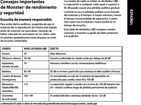 Consejos importantes  de Monster® de rendimiento y seguridadEscucha de manera responsablePara evitar daños auditivos, asegúrate de que el volumen de tu reproductor de música esté bajado antes de conectar tus auriculares. Después de haber colocado los auriculares en tus oídos, sube  el volumen gradualmente hasta alcanzar un nivel de escucha confortable.Los niveles de ruido se miden en decibelios (dB).  La exposición a cualquier ruido igual o superior a 85 dB puede causar una pérdida auditiva gradual.Controla tu uso; la pérdida auditiva va en función del volumen y el tiempo. A mayor volumen, menor el tiempo recomendable de exposición. Cuanto más suave sea el volumen, mayor podrá ser el tiempo de escucha. Esta tabla de decibelios (dB) compara sonidos comunes y muestra su grado de daño potencial a la audición.SONIDO NIVEL DE RUIDO (dB) EFECTOSusurro 30 Muy silenciosoOcina en silencio 50–60 Escucha confortable los niveles están por debajo de 60 dBAspiradora,  Secador de pelo70 Intrusivo; interere con las conversaciones telefónicasBatidora 85–90 85 dB es el nivel a partir del cual comienza el daño auditivo (8 horas) Camión de basura, Hormigonera100 Se recomiendan no más de 15 minutos de exposición sin protección para sonidos entre 90 y 100 dBMotosierra,  Taladro/Martillo neumático 110 La exposición regular a sonidos por encima de 100 dB durante más de 1 minuto conlleva riesgo de pérdida permanente de audiciónConciertos  de rock (varía)110–140 El umbral del dolor comienza alrededor de los 125 dBLa información del cuadro se obtuvo de www.nidcd.nih.gov/health/education/teachers/pages/common_sounds.aspxESPAÑOL