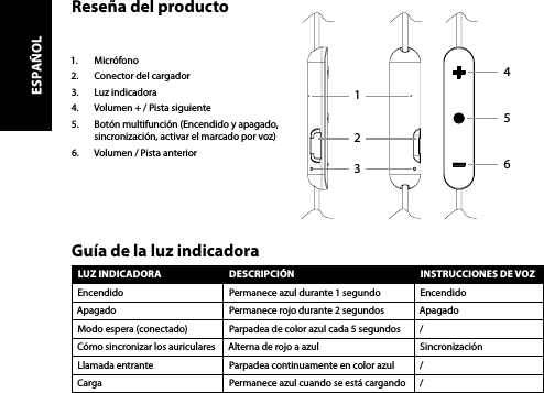 Reseña del producto1.  Micrófono2.  Conector del cargador3.  Luz indicadora4.  Volumen + / Pista siguiente 5.  Botón multifunción (Encendido y apagado, sincronización, activar el marcado por voz)6.  Volumen / Pista anteriorLUZ INDICADORA DESCRIPCIÓN INSTRUCCIONES DE VOZEncendido Permanece azul durante 1 segundo EncendidoApagado Permanece rojo durante 2 segundos ApagadoModo espera (conectado) Parpadea de color azul cada 5 segundos /Cómo sincronizar los auriculares Alterna de rojo a azul SincronizaciónLlamada entrante Parpadea continuamente en color azul /Carga Permanece azul cuando se está cargando /Guía de la luz indicadora213654ESPAÑOL