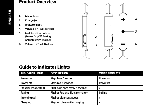 Product Overview1.  Microphone2.  Charge jack3.  Indicator light4.  Volume + / Track Forward 5.  Multifunction button (Power On/O, Pairing,  Activate Voice Dialing) 6.  Volume - / Track BackwardINDICATOR LIGHT DESCRIPTION VOICE PROMPTSPower on Stays blue 1 second Power onPower o Stays red 2 seconds Power oStandby (connected) Blink blue once every 5 seconds /Pairing Flashes Red and Blue alternately PairingIncoming call Flashes blue continuous /Charging Stays on blue while charging /Guide to Indicator Lights213654ENGLISH